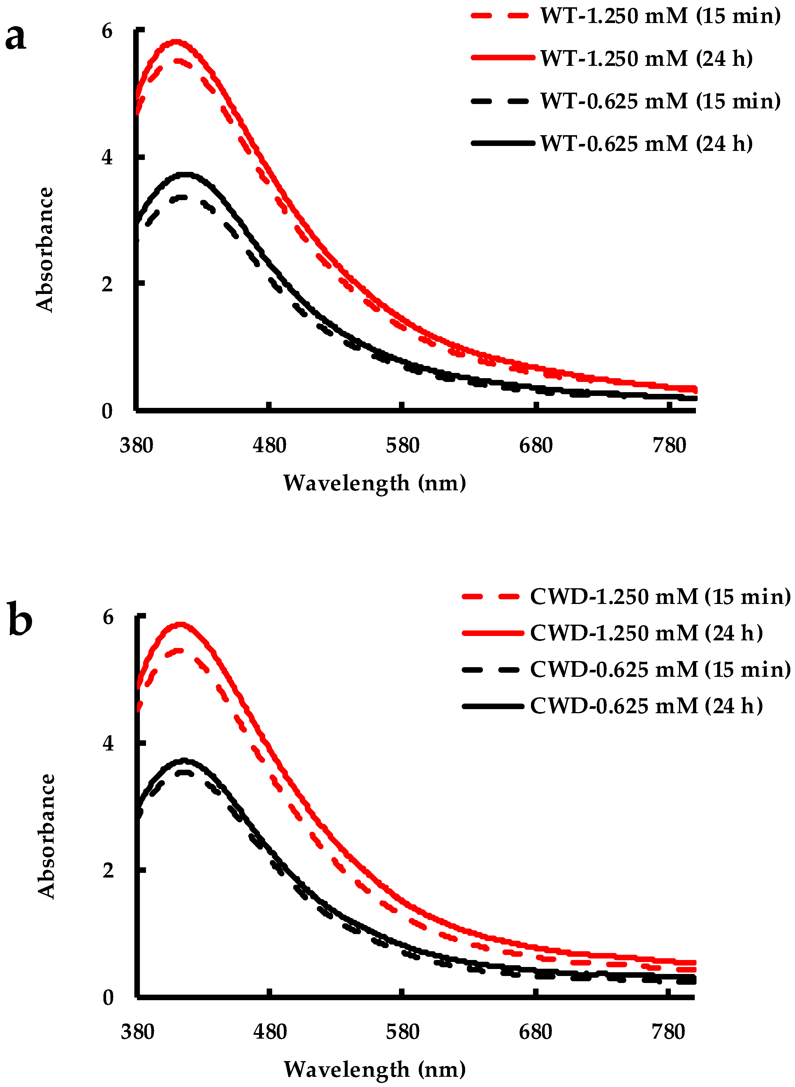 Molecules 24 00098 g010 Molecules 24 00098 g010