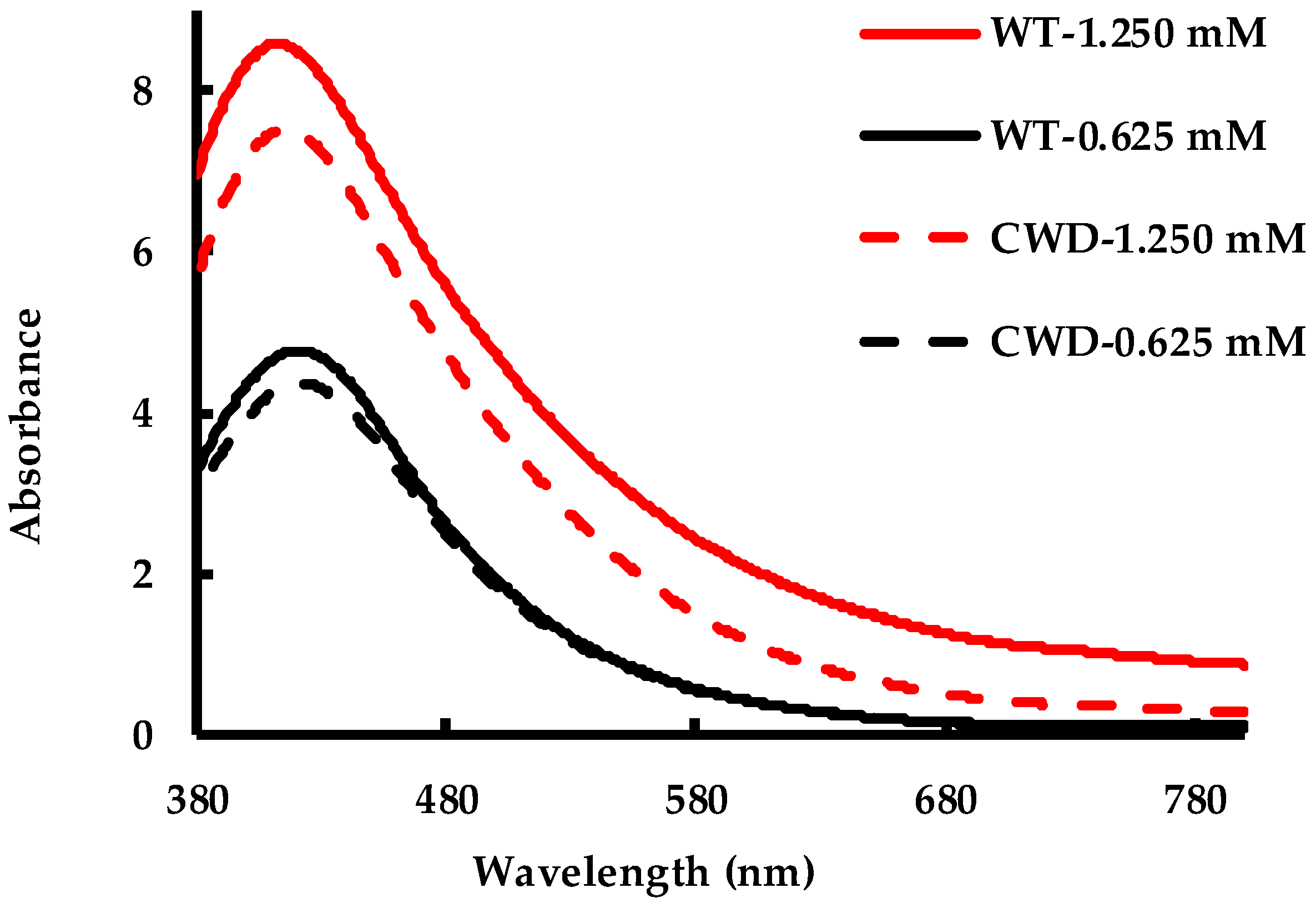 Molecules 24 00098 g011 Molecules 24 00098 g011