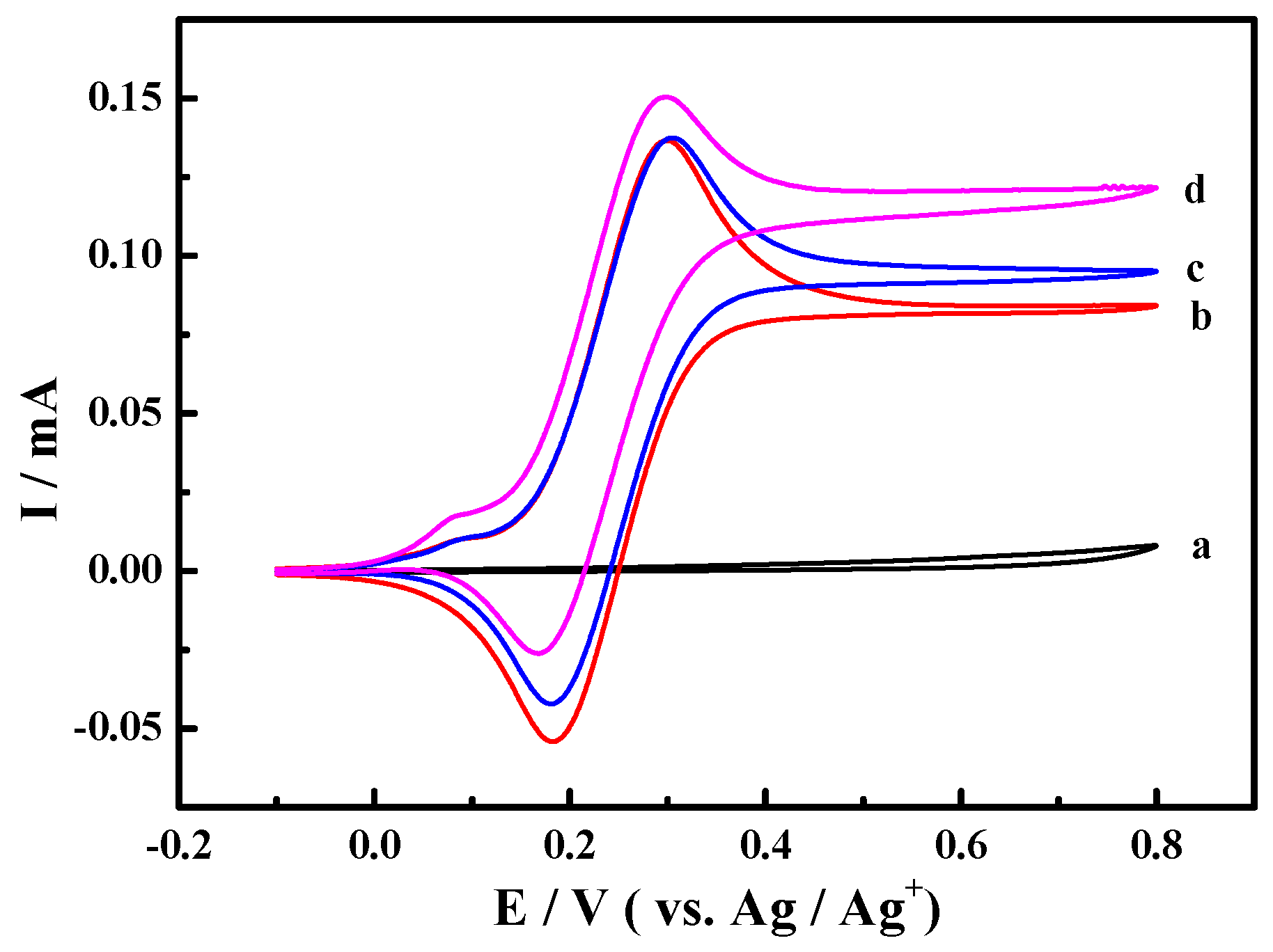 Molecules 24 00100 g001 Molecules 24 00100 g001