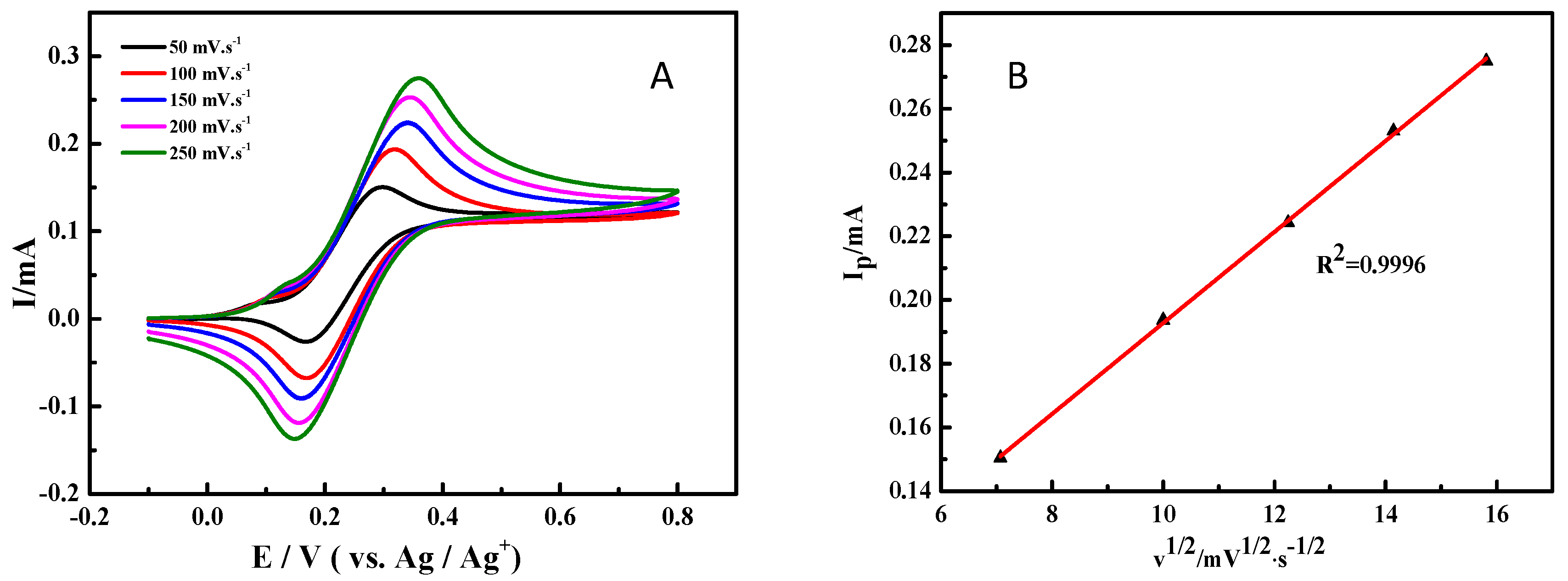 Molecules 24 00100 g003 Molecules 24 00100 g003