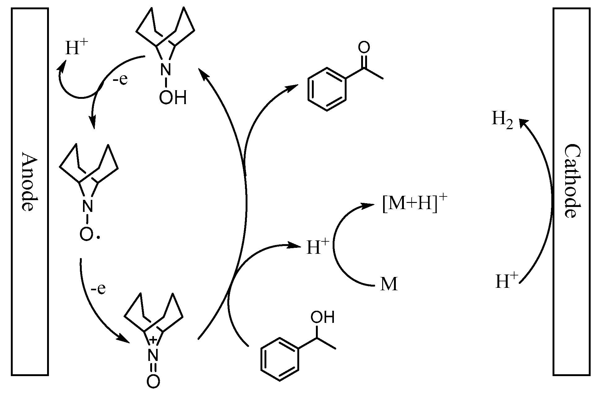 Molecules 24 00100 sch002 Molecules 24 00100 sch002