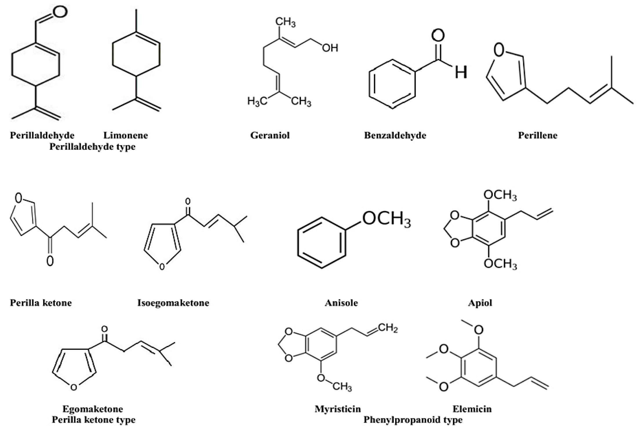 Molecules 24 00102 g002