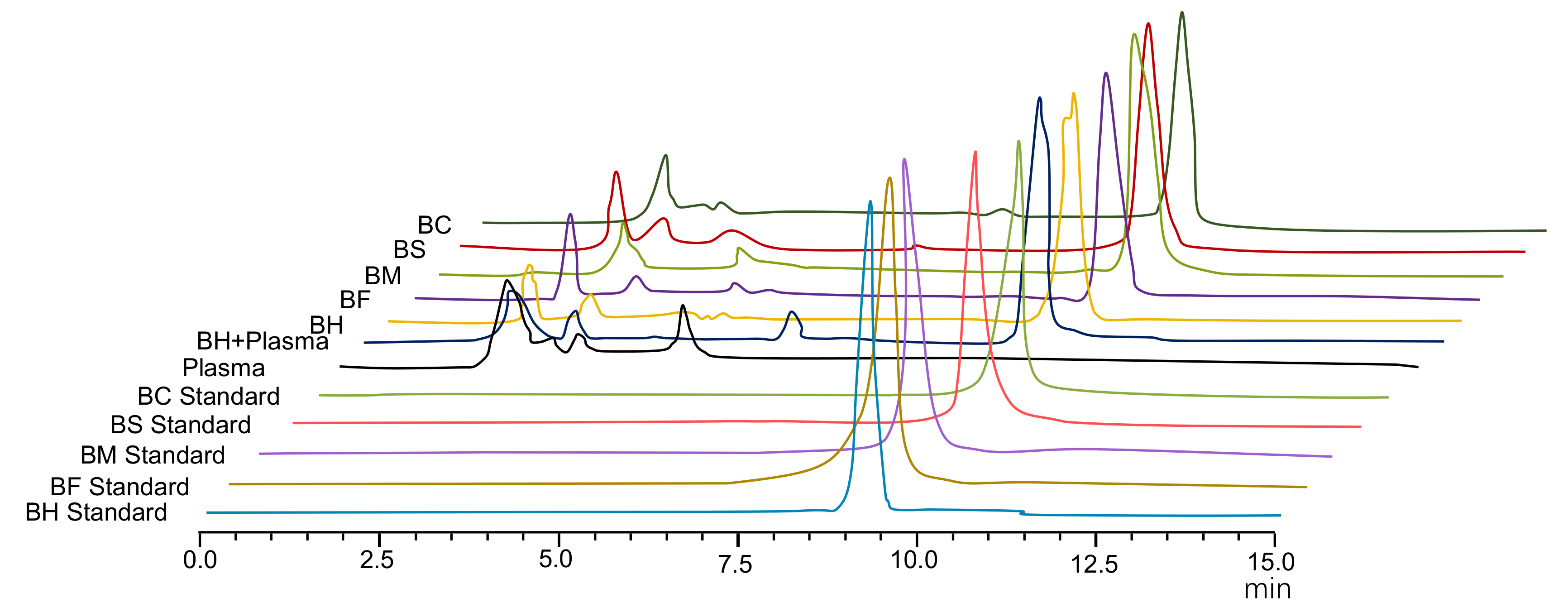 molecules free full text preparation and evaluation of acid salts