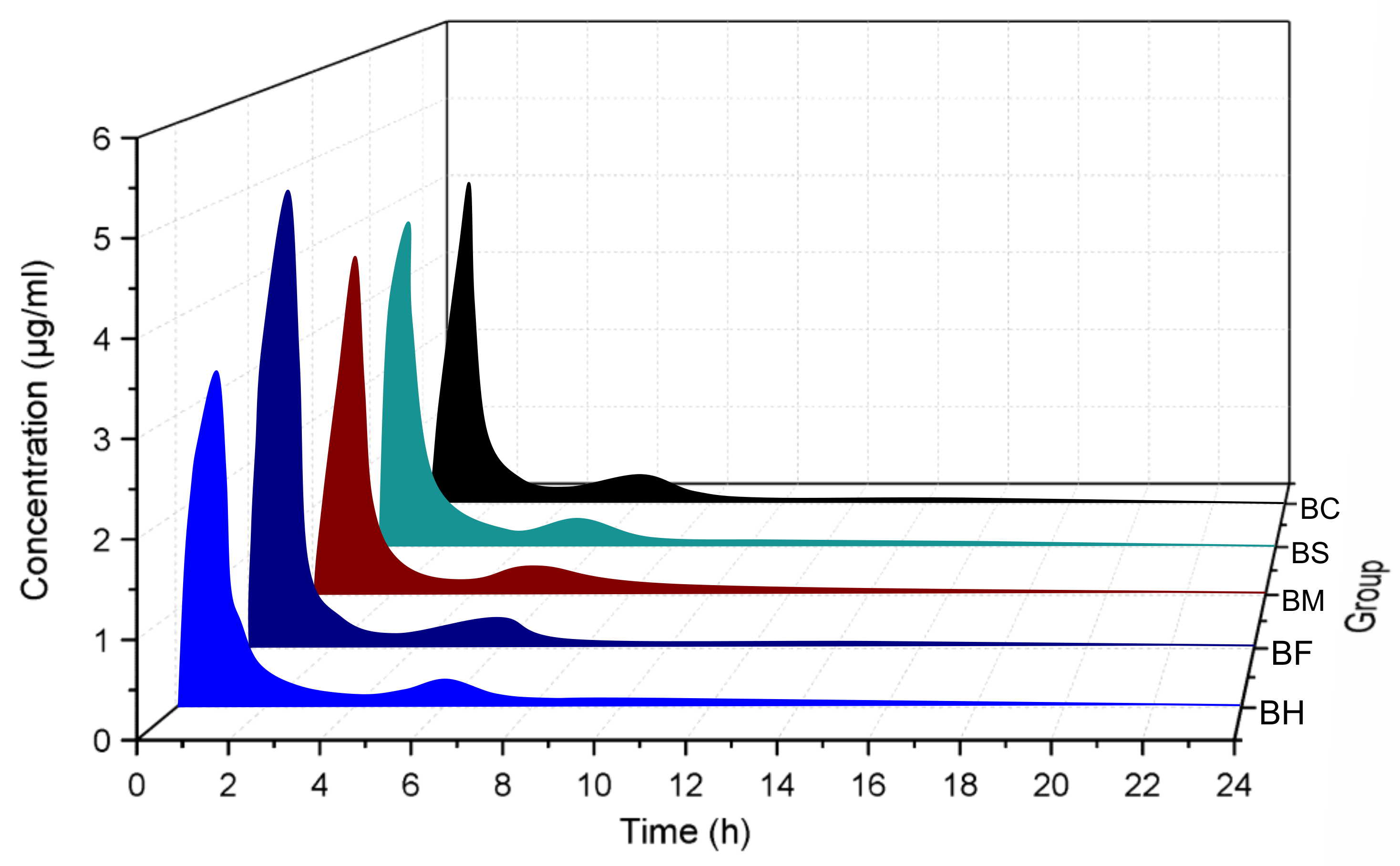 molecules free full text preparation and evaluation of acid salts
