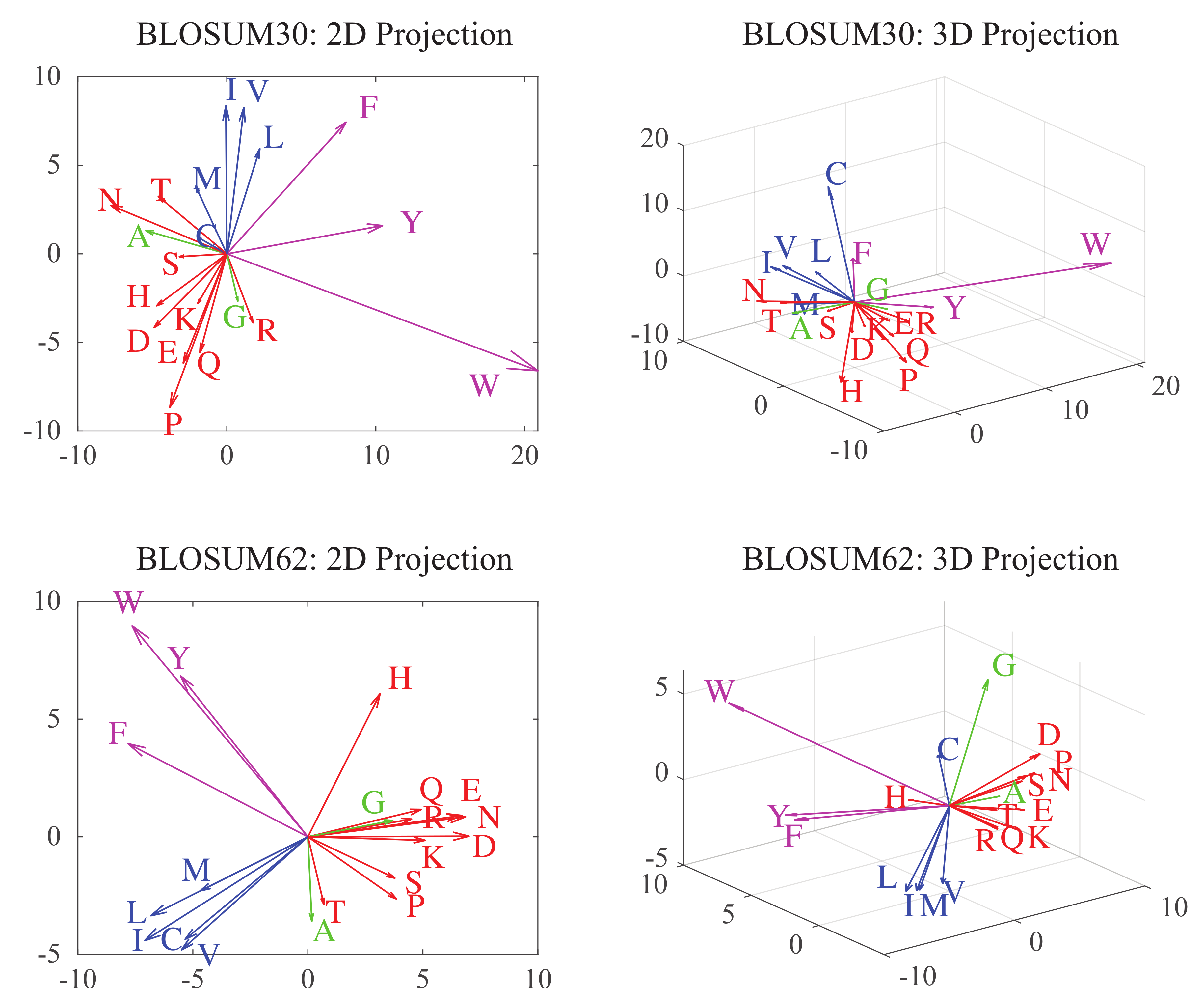 Molecules 24 00104 g005 Molecules 24 00104 g005