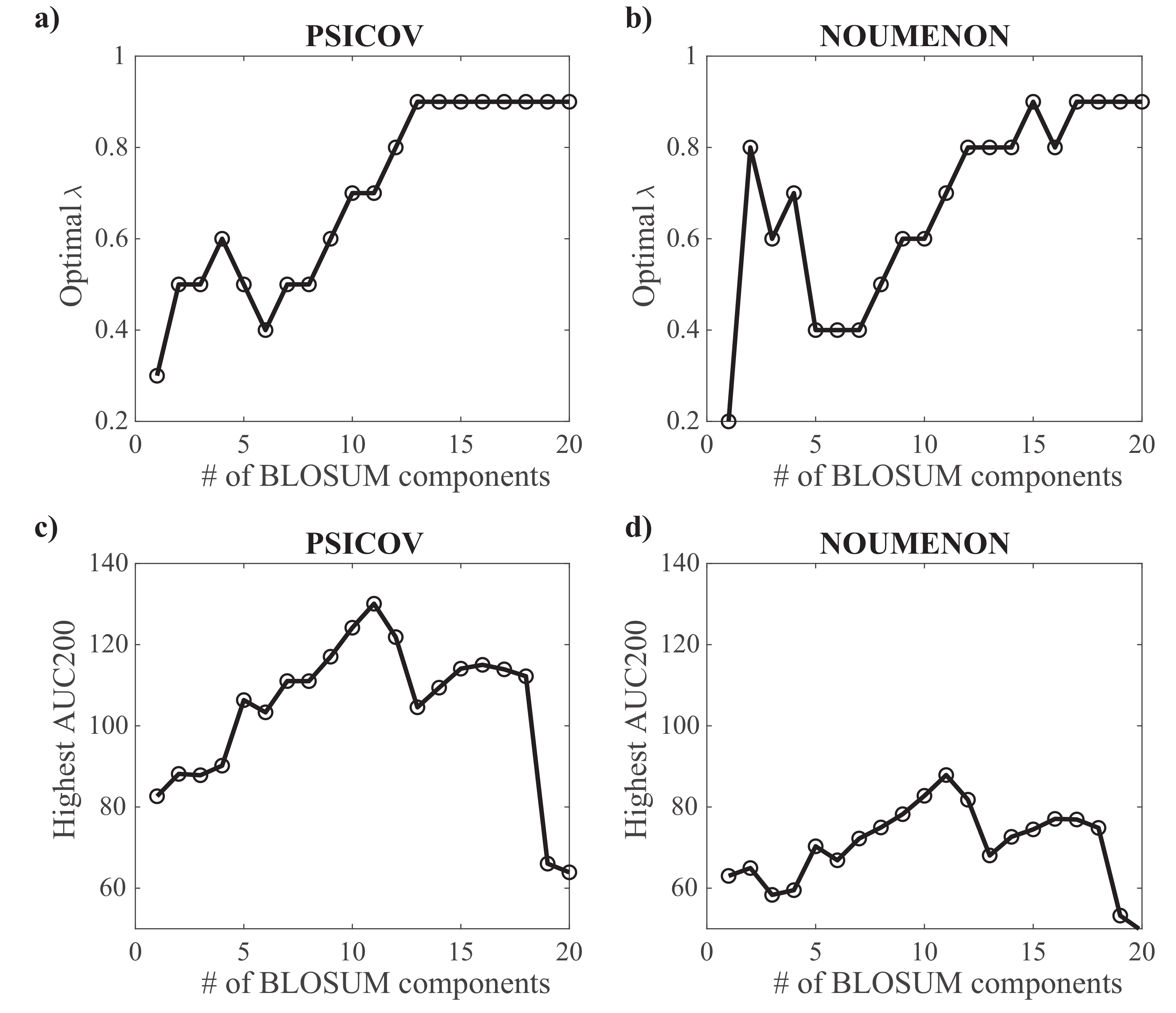 Molecules 24 00104 g006 Molecules 24 00104 g006