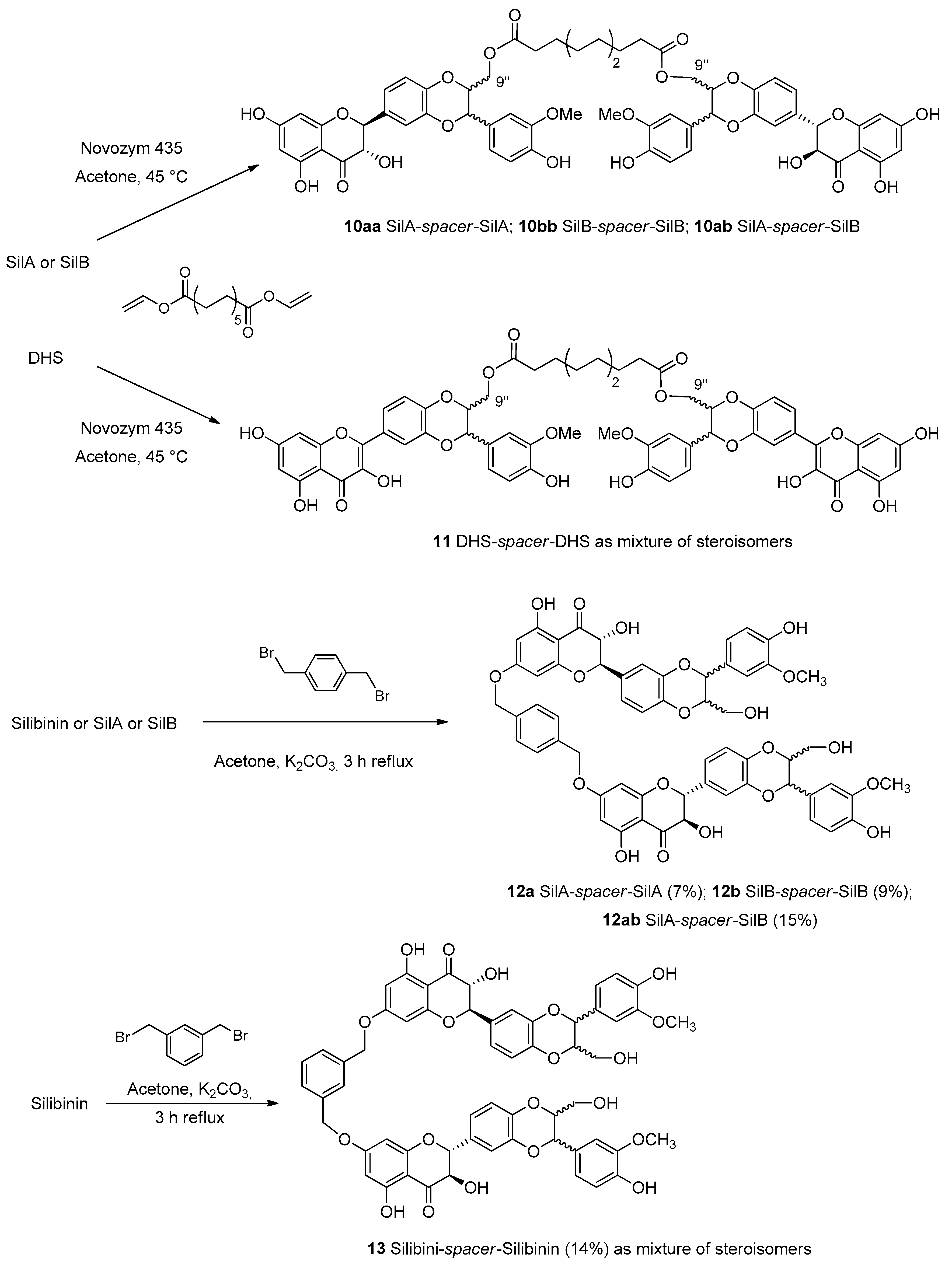Molecules 24 00108 g006