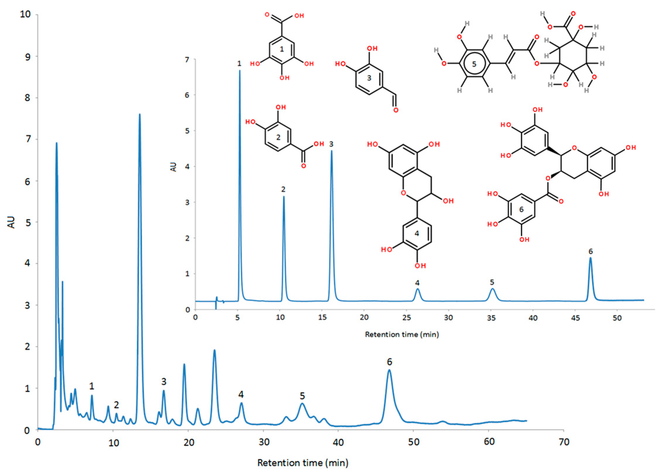 Molecules 24 00113 g001 550