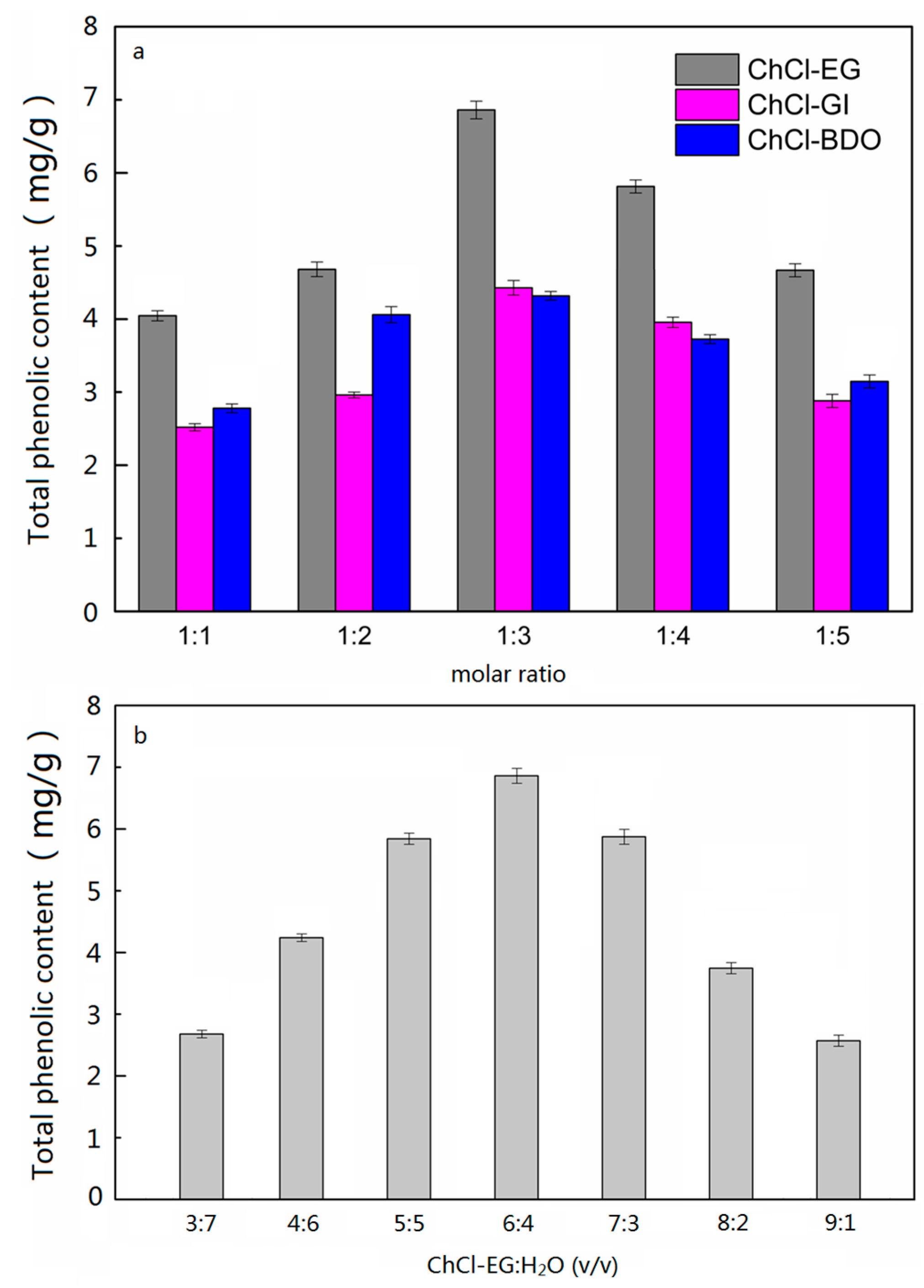 Molecules 24 00113 g002 550
