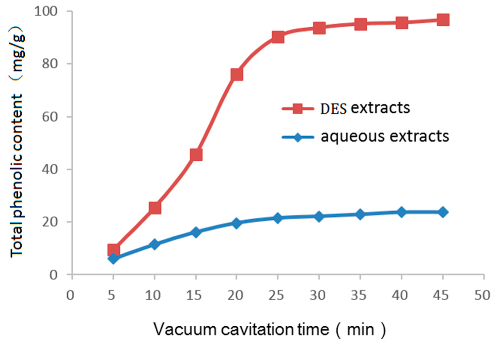 Molecules 24 00113 g006 550