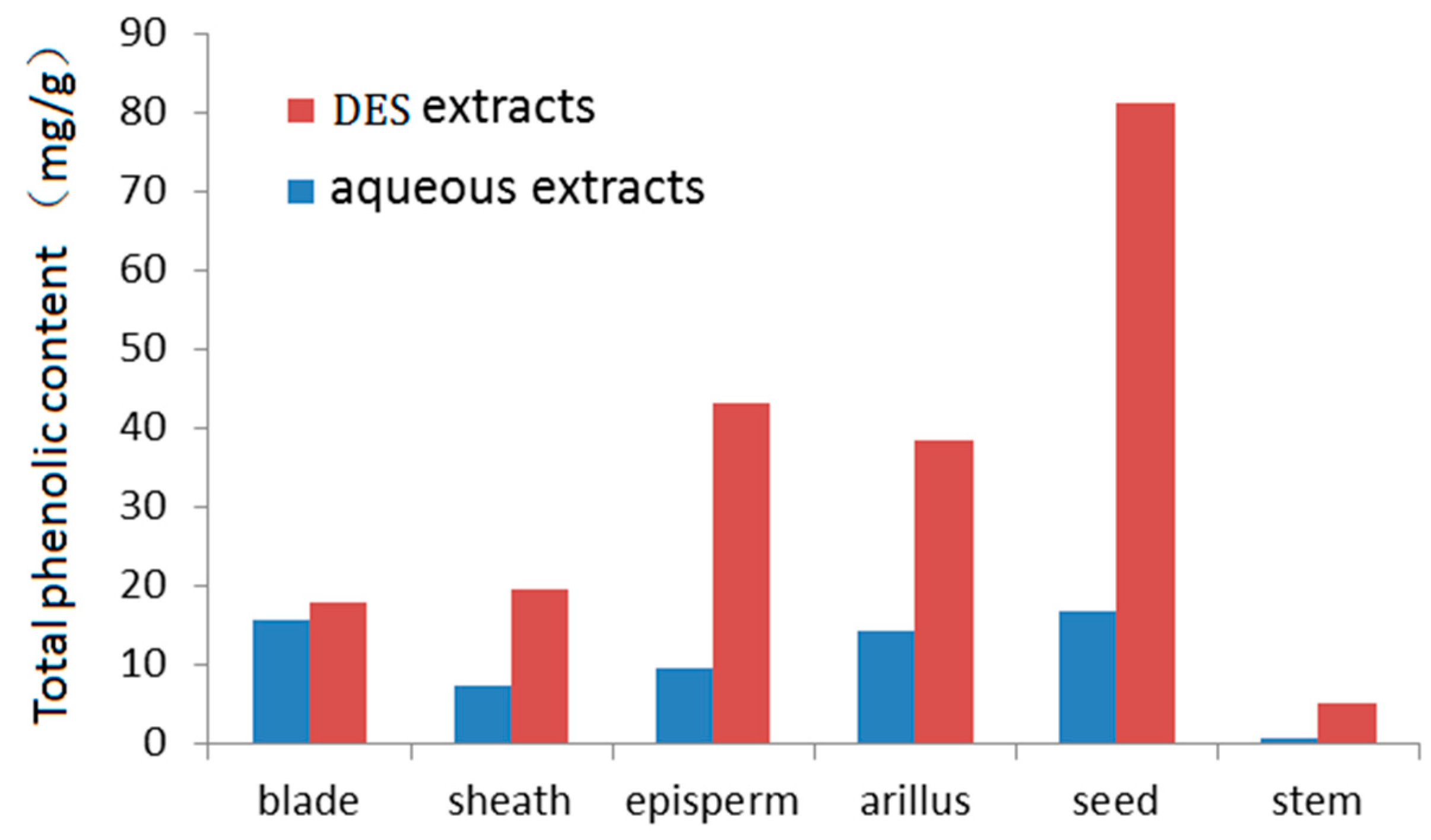 Molecules 24 00113 g008 550