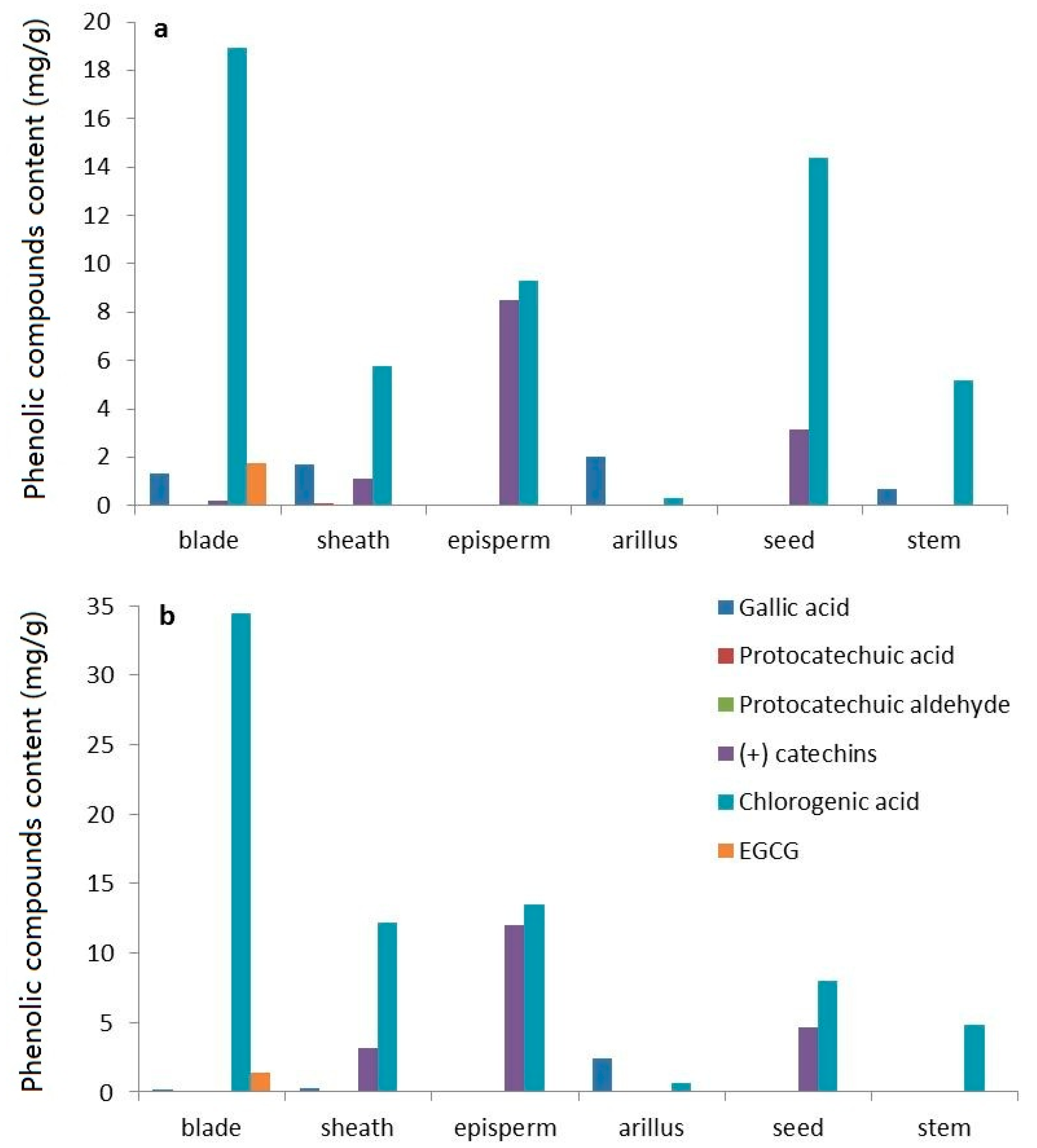 Molecules 24 00113 g009 550