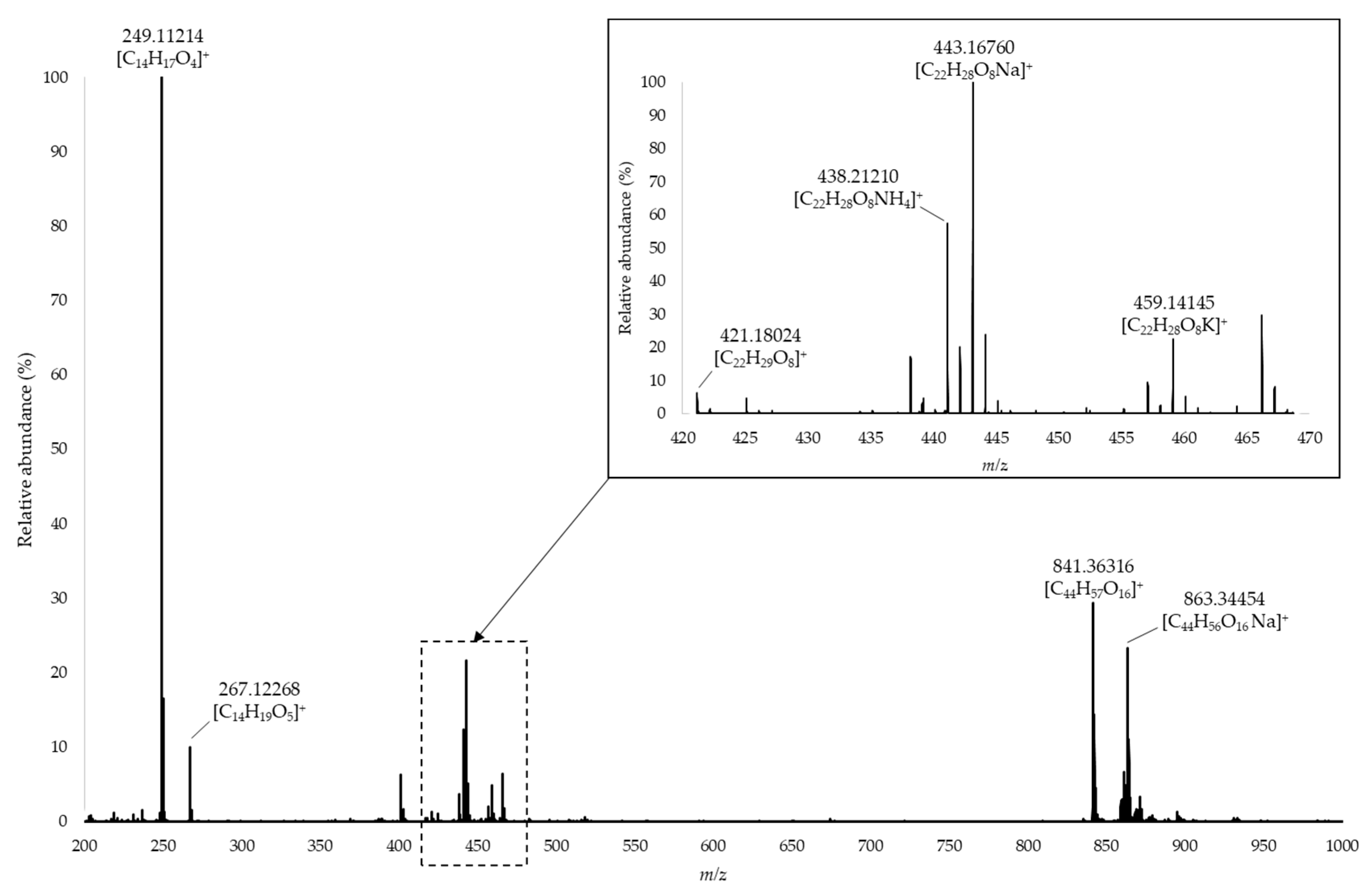 Molecules 24 00117 g003