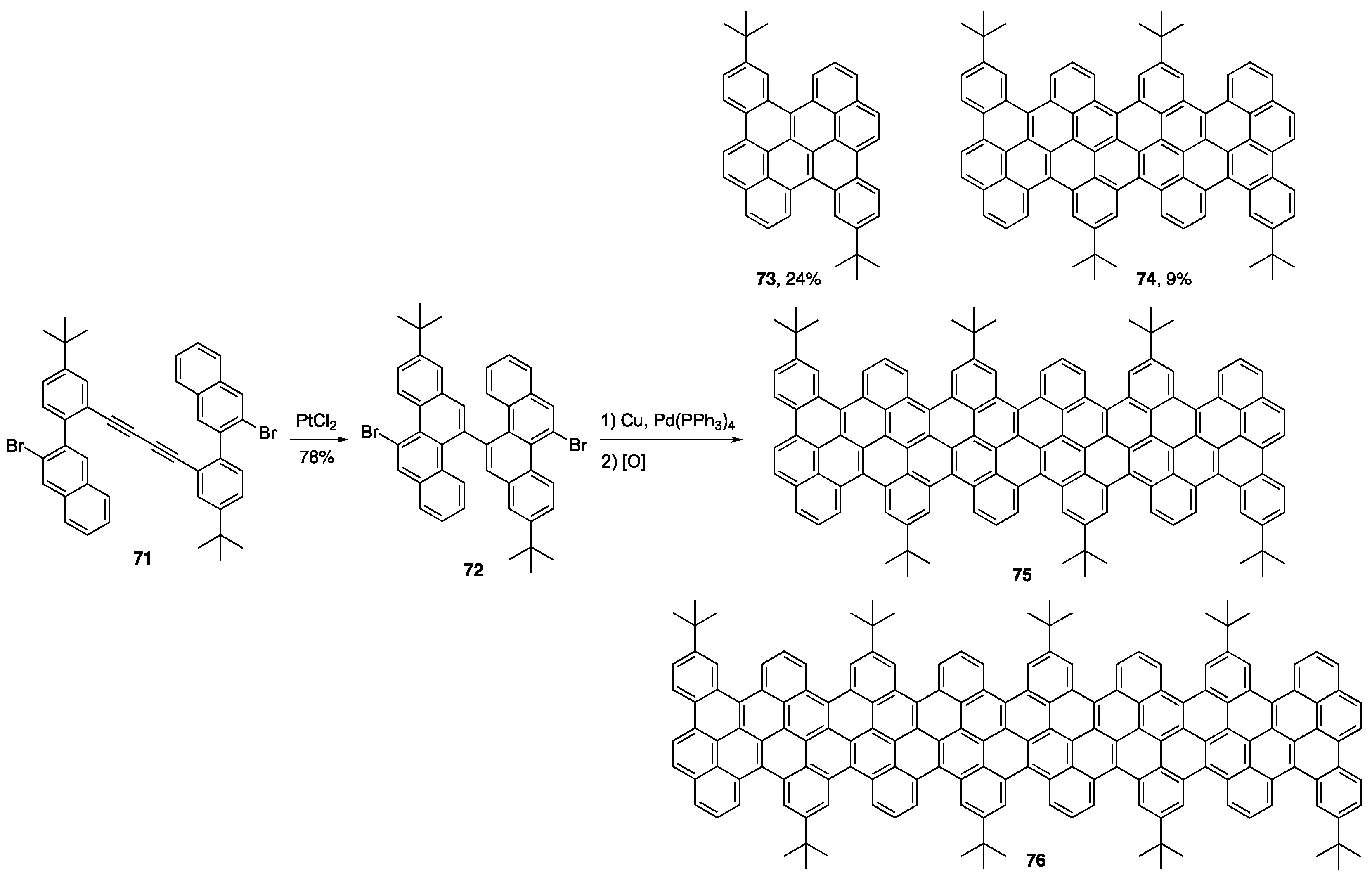 Molecules 24 00118 sch016