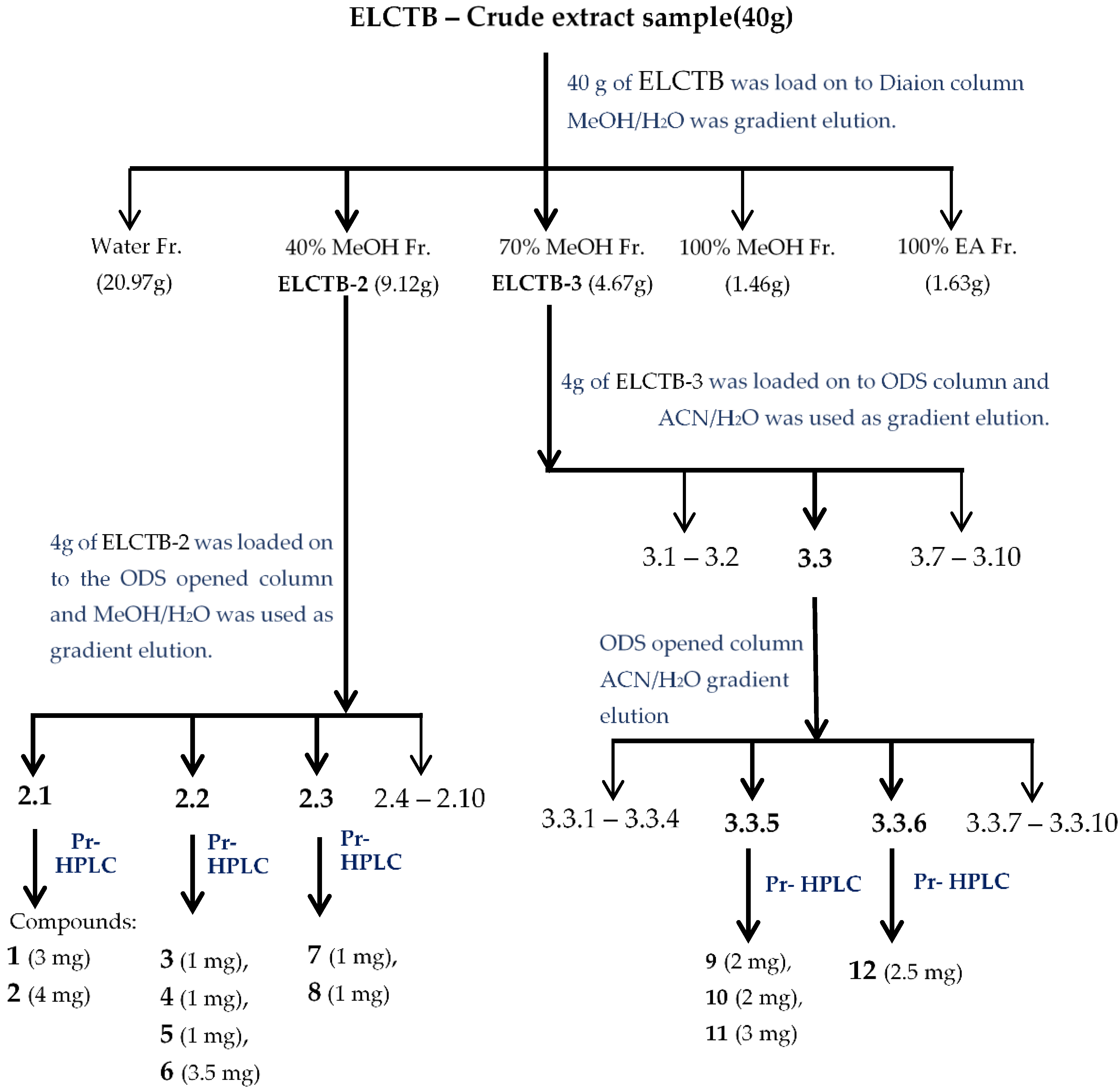 Molecules 24 00120 g003