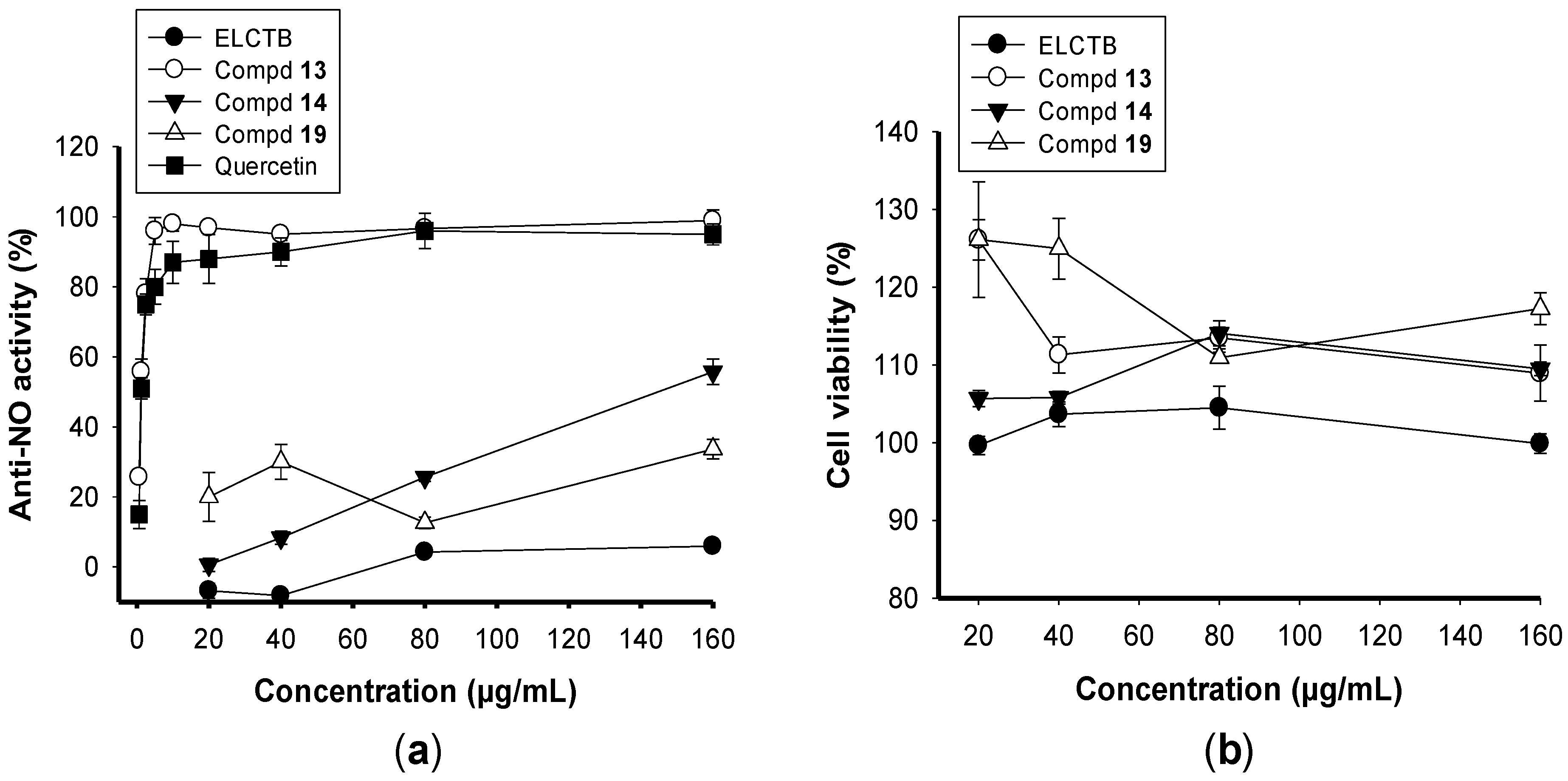 Molecules 24 00120 g005