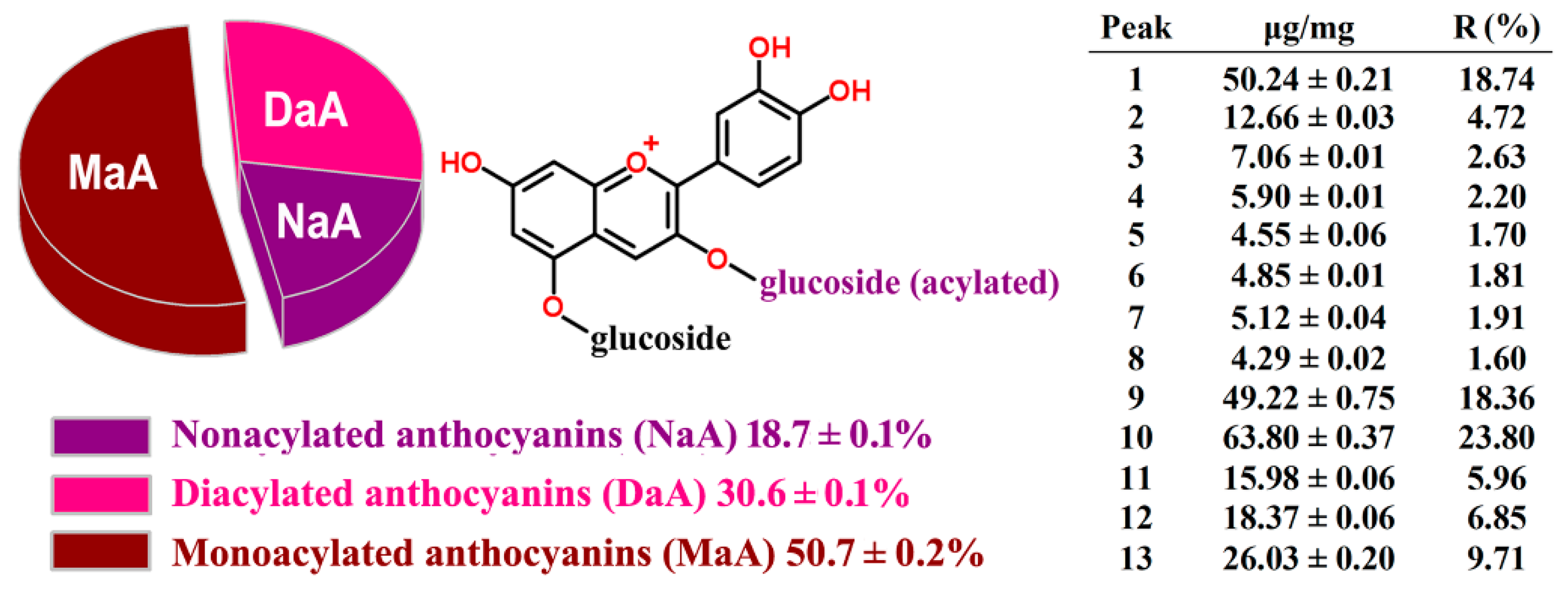 Molecules 24 00124 g002