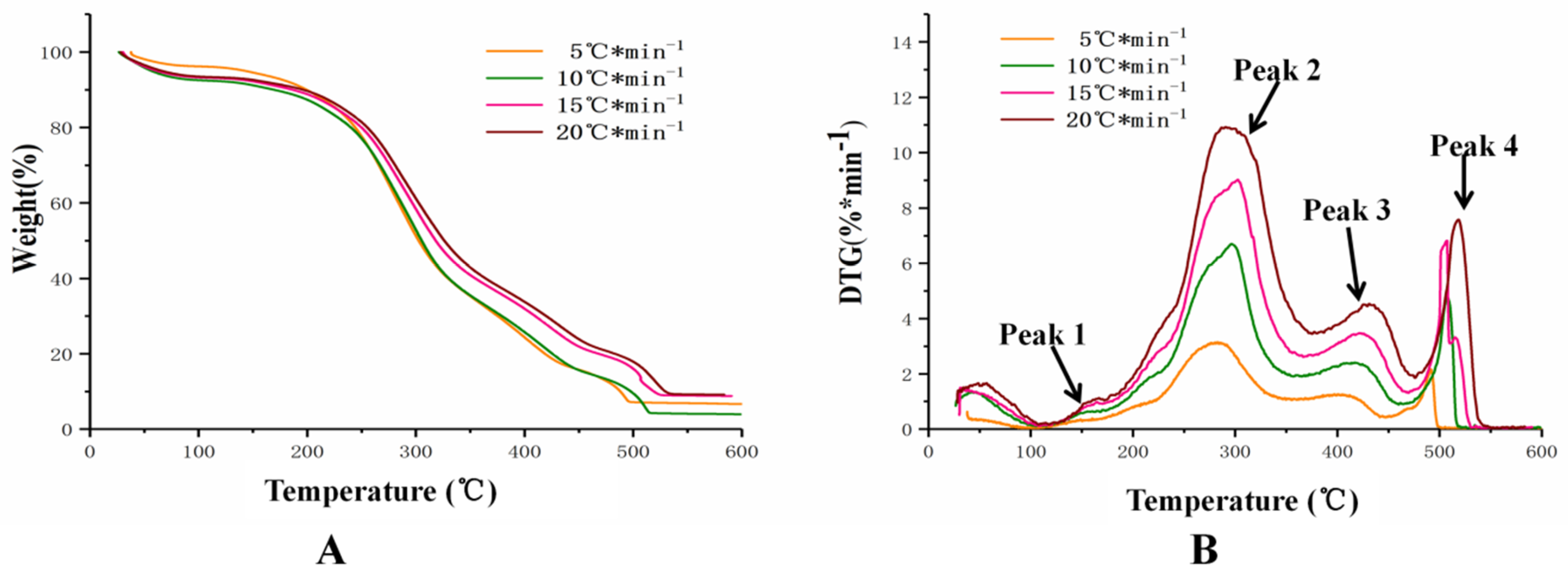 Molecules 24 00128 g004