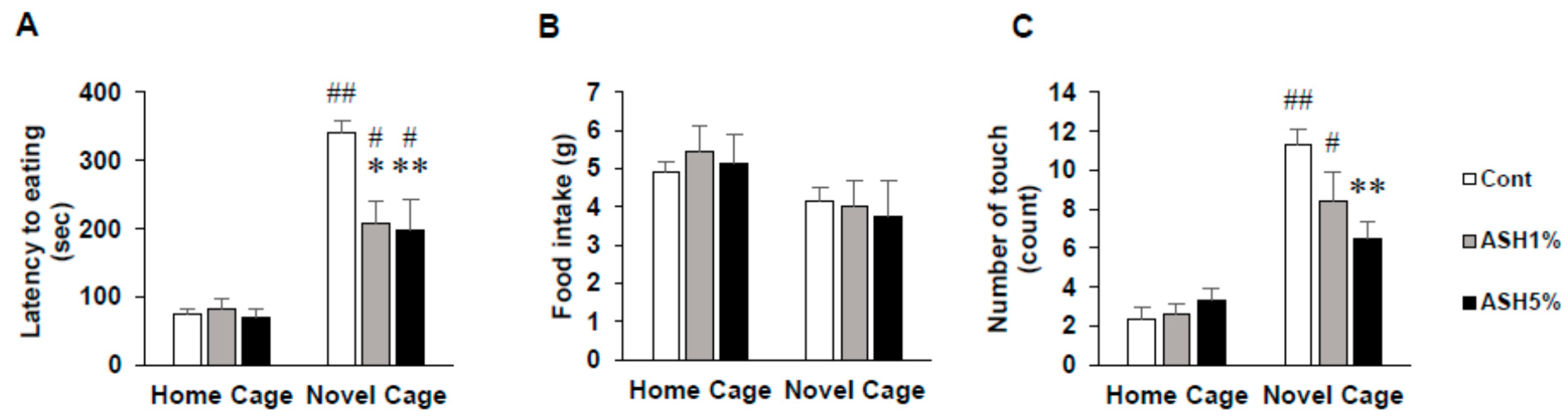Molecules 24 00132 g001 Molecules 24 00132 g001
