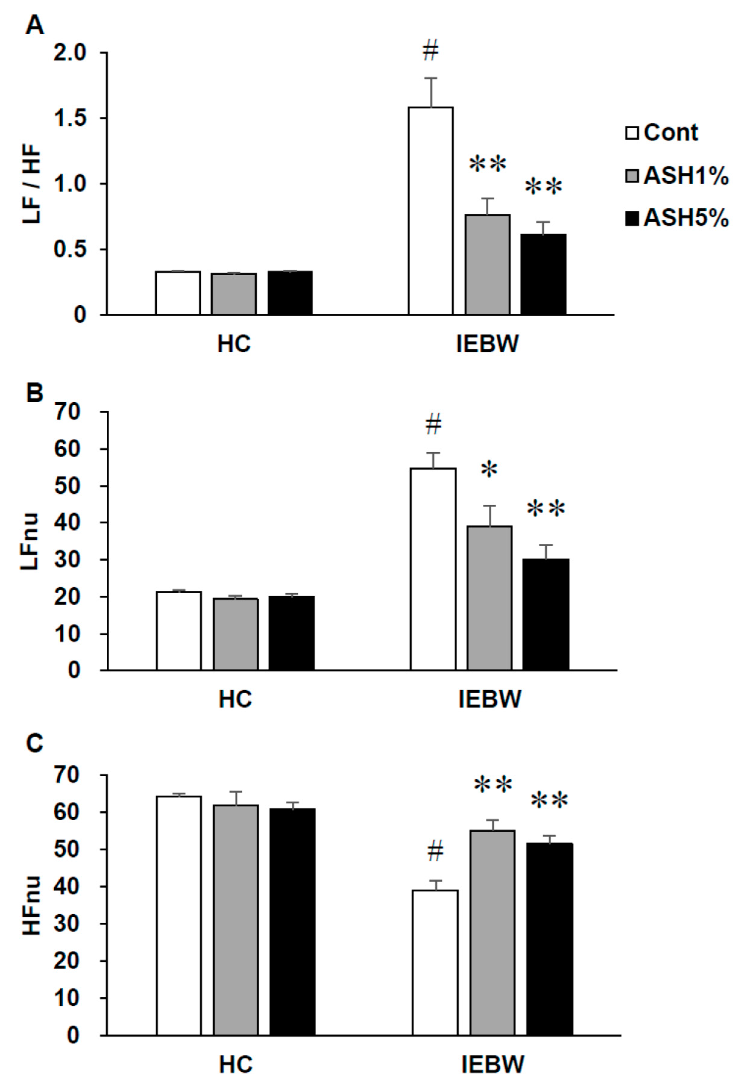 Molecules 24 00132 g005 Molecules 24 00132 g005
