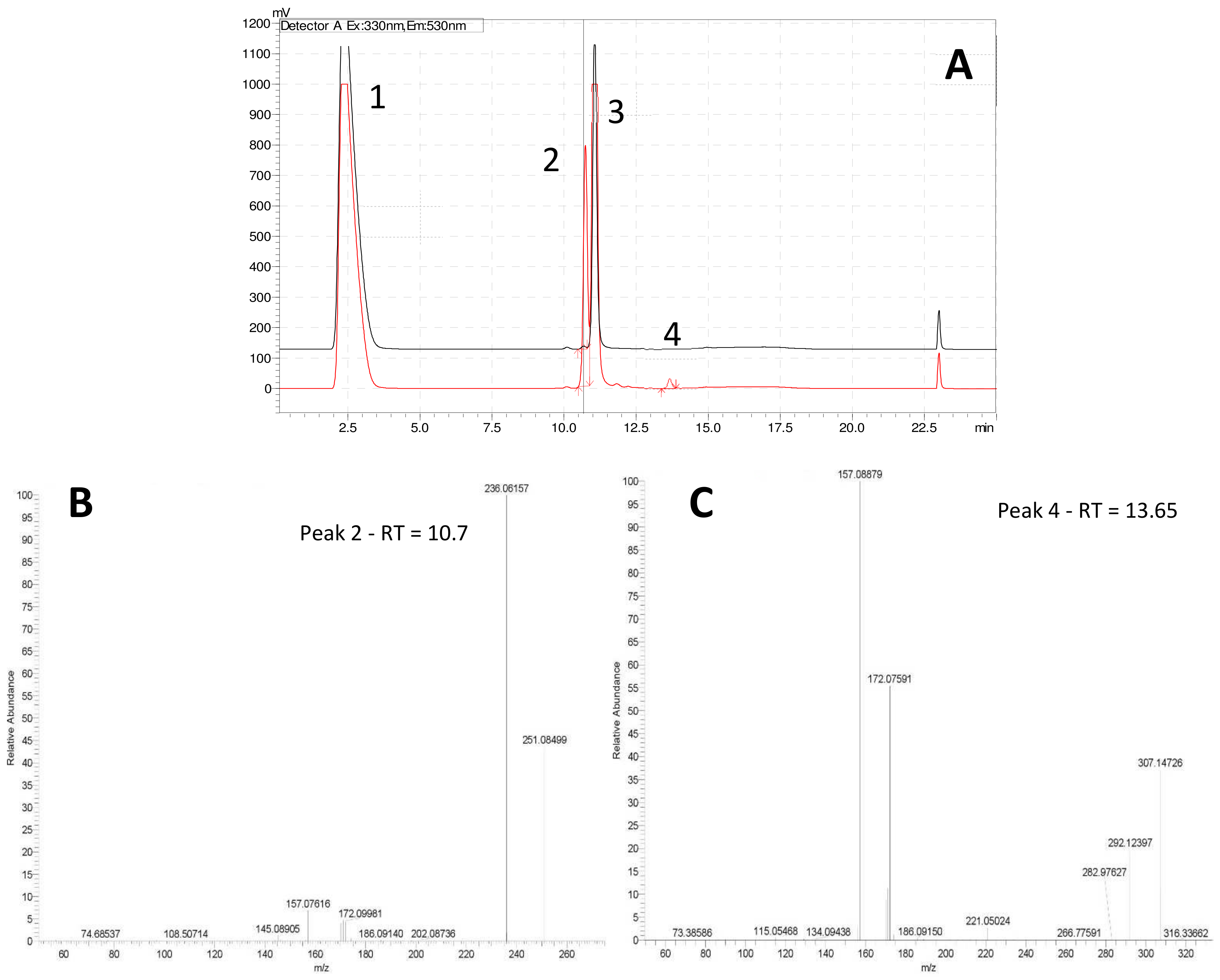 Molecules 24 00135 g003 550