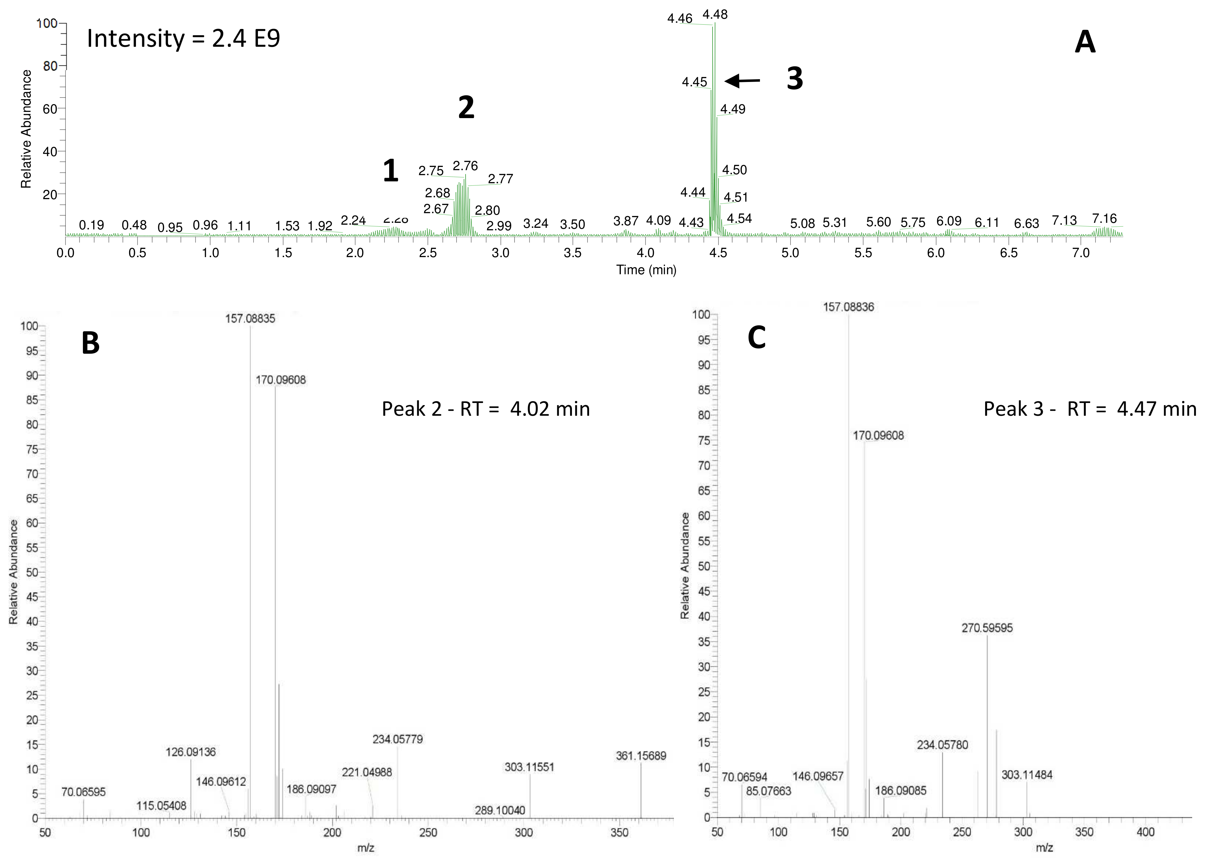 Molecules 24 00135 g004 550
