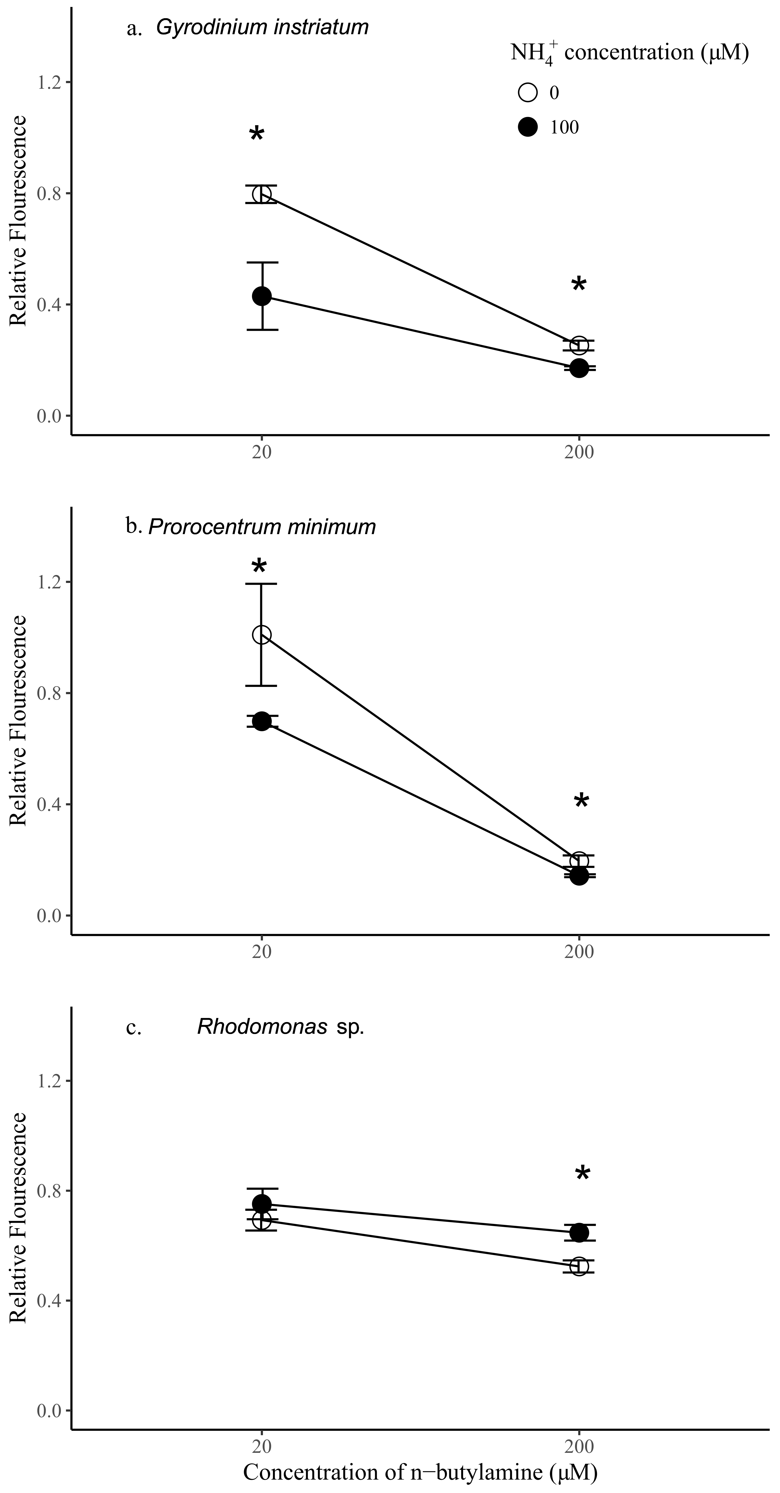 Molecules 24 00135 g005 550