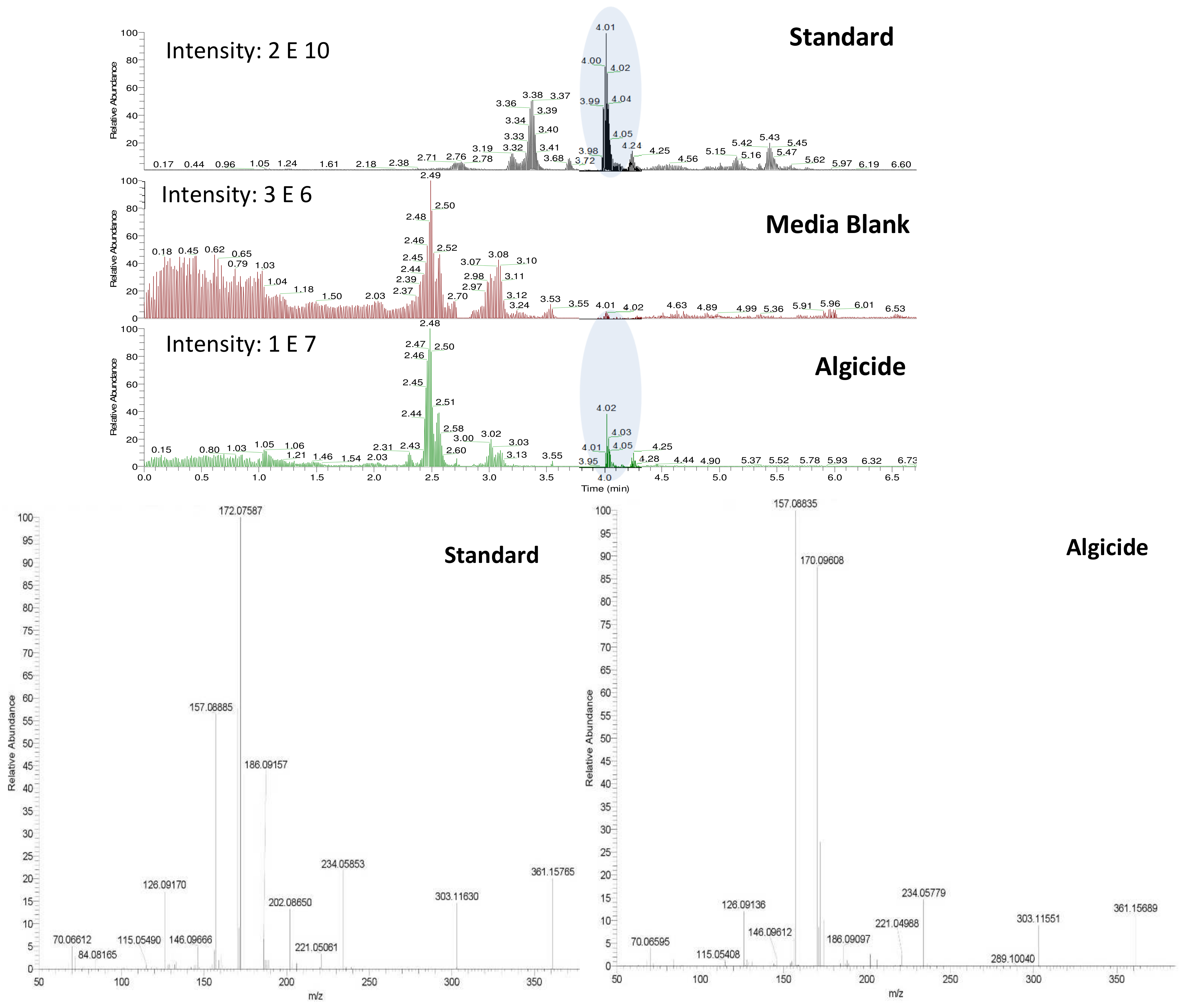 Molecules 24 00135 g006 550