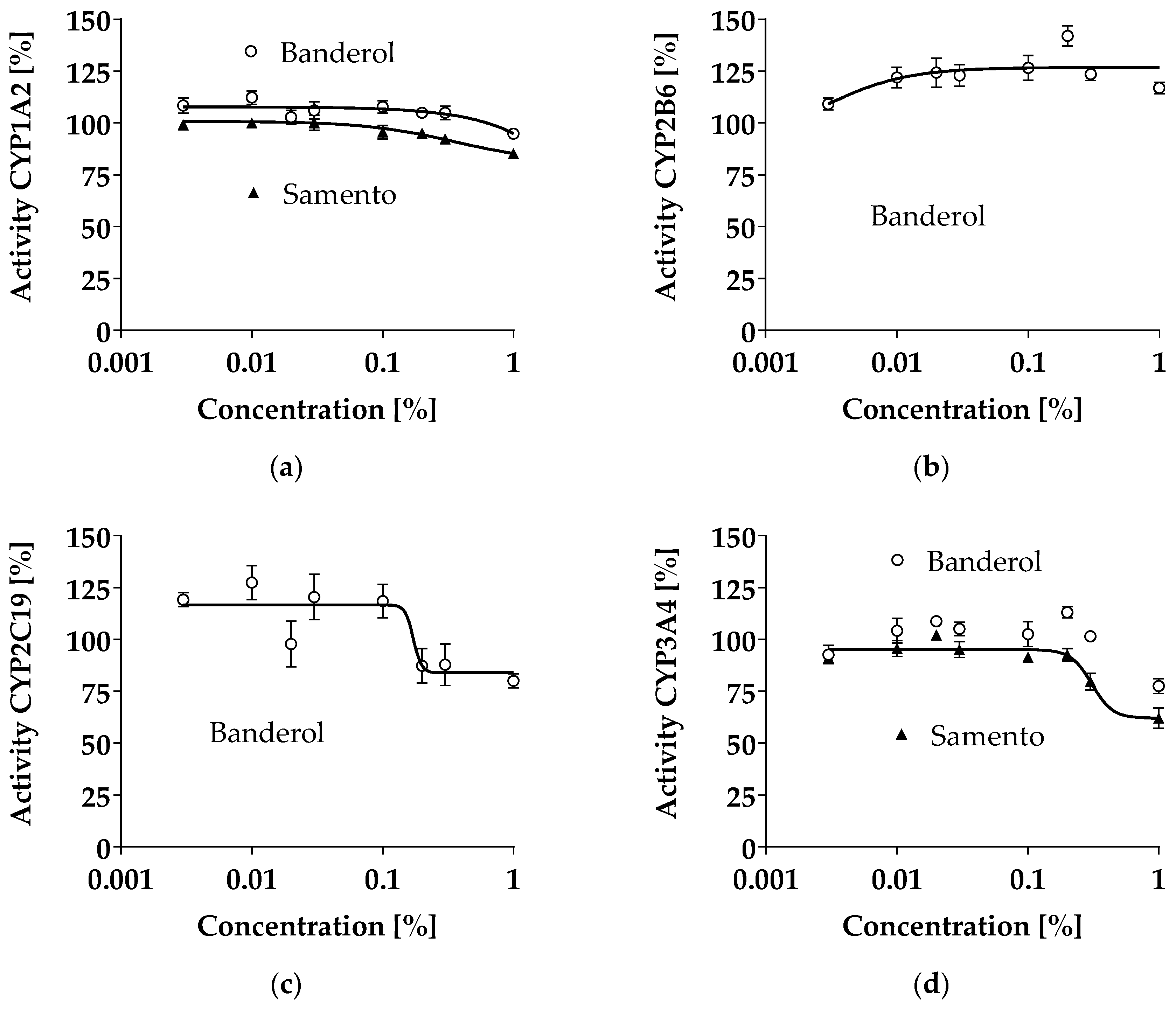 Molecules 24 00137 g002 Molecules 24 00137 g002