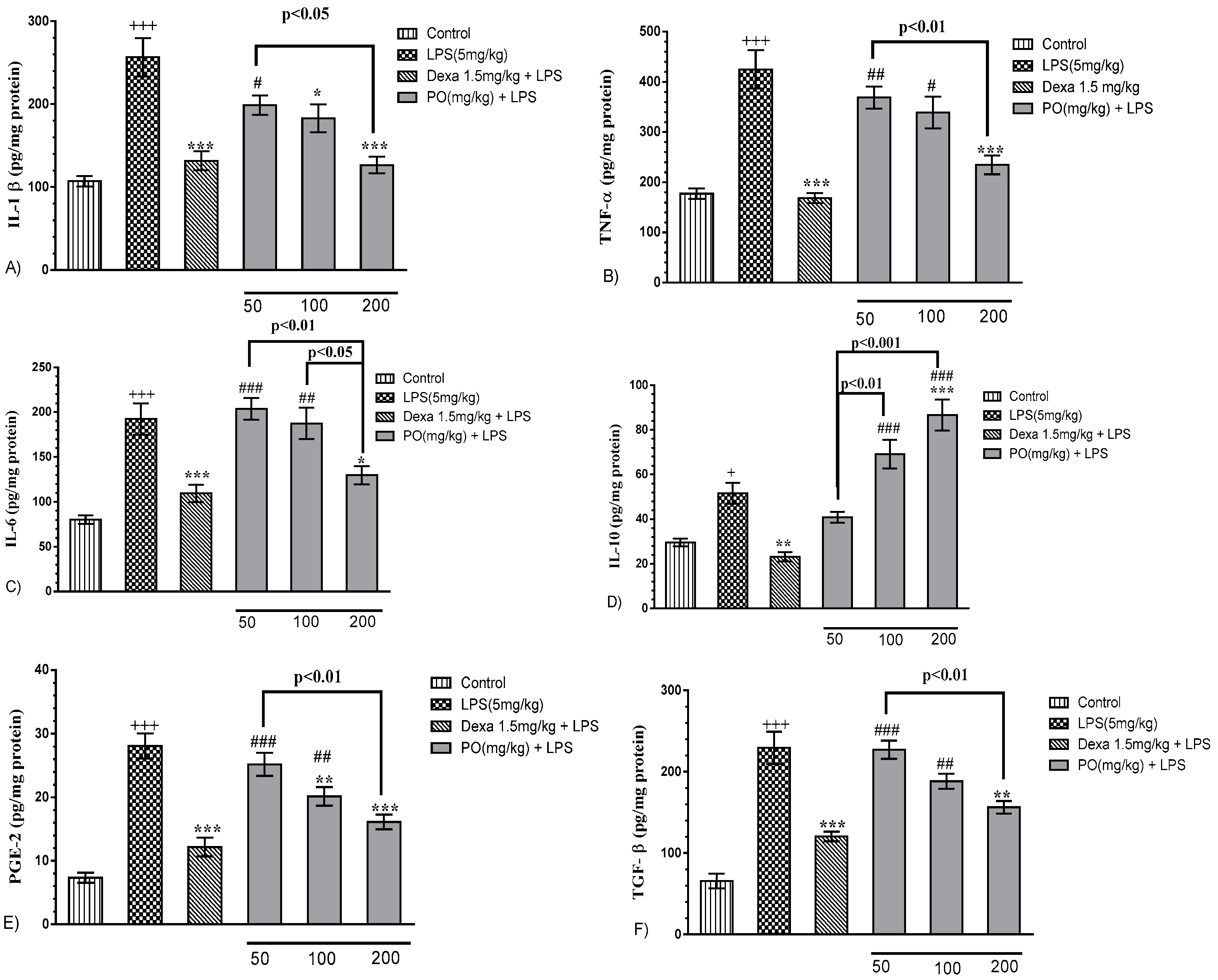 Molecules 24 00139 g003 Molecules 24 00139 g003
