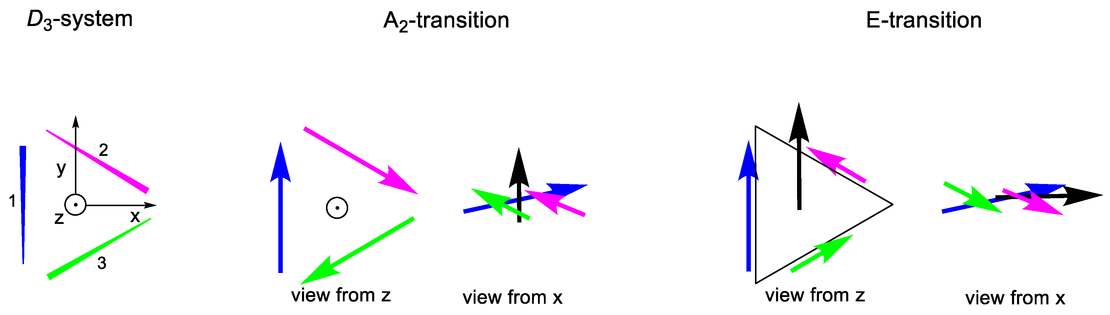 Molecules 24 00141 sch005 Molecules 24 00141 sch005