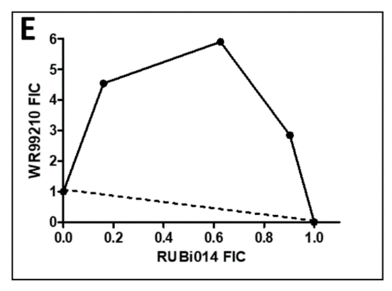 Molecules 24 00142 g006b