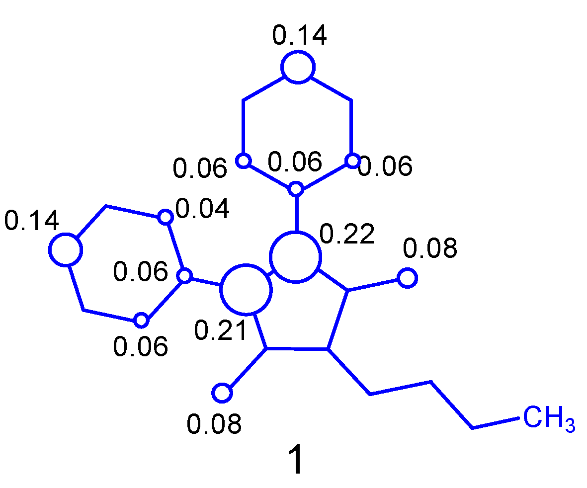 Molecules 24 00143 g004