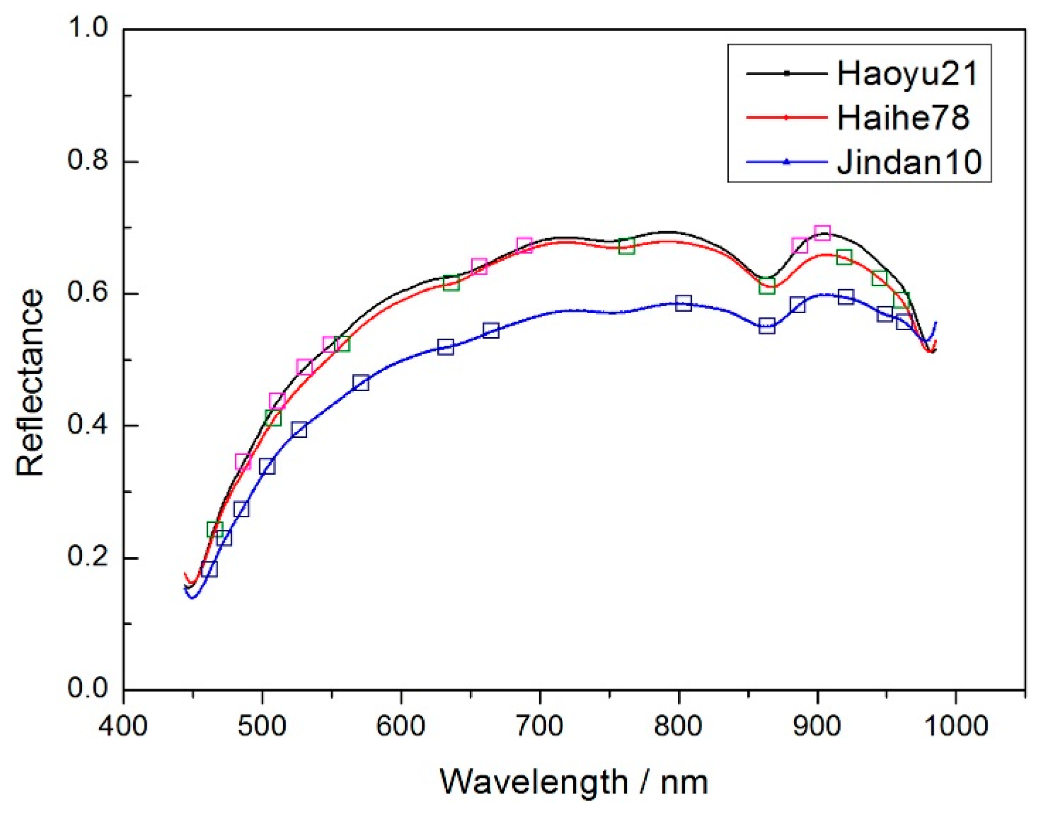 Molecules 24 00149 g003