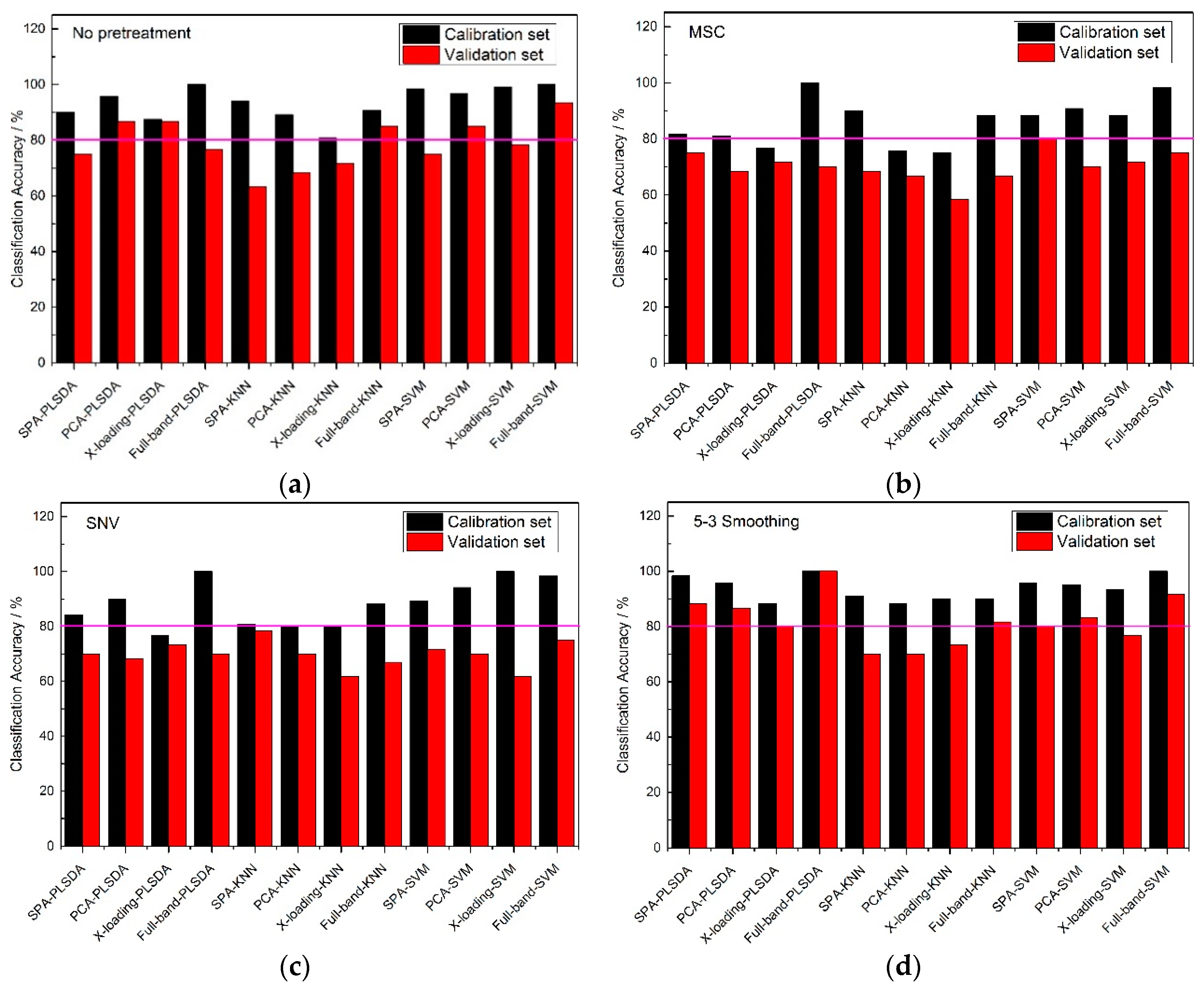 Molecules 24 00149 g004