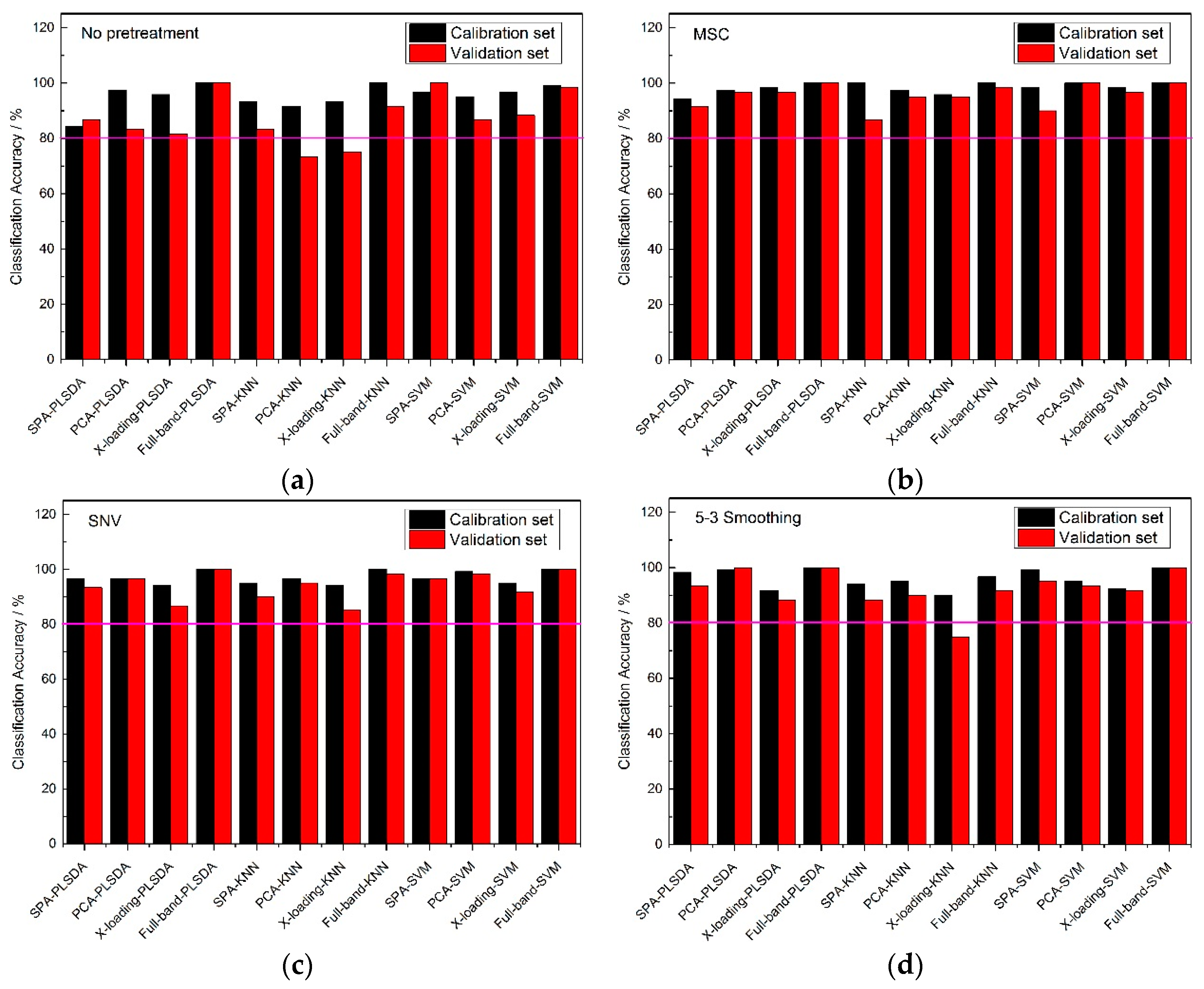 Molecules 24 00149 g005