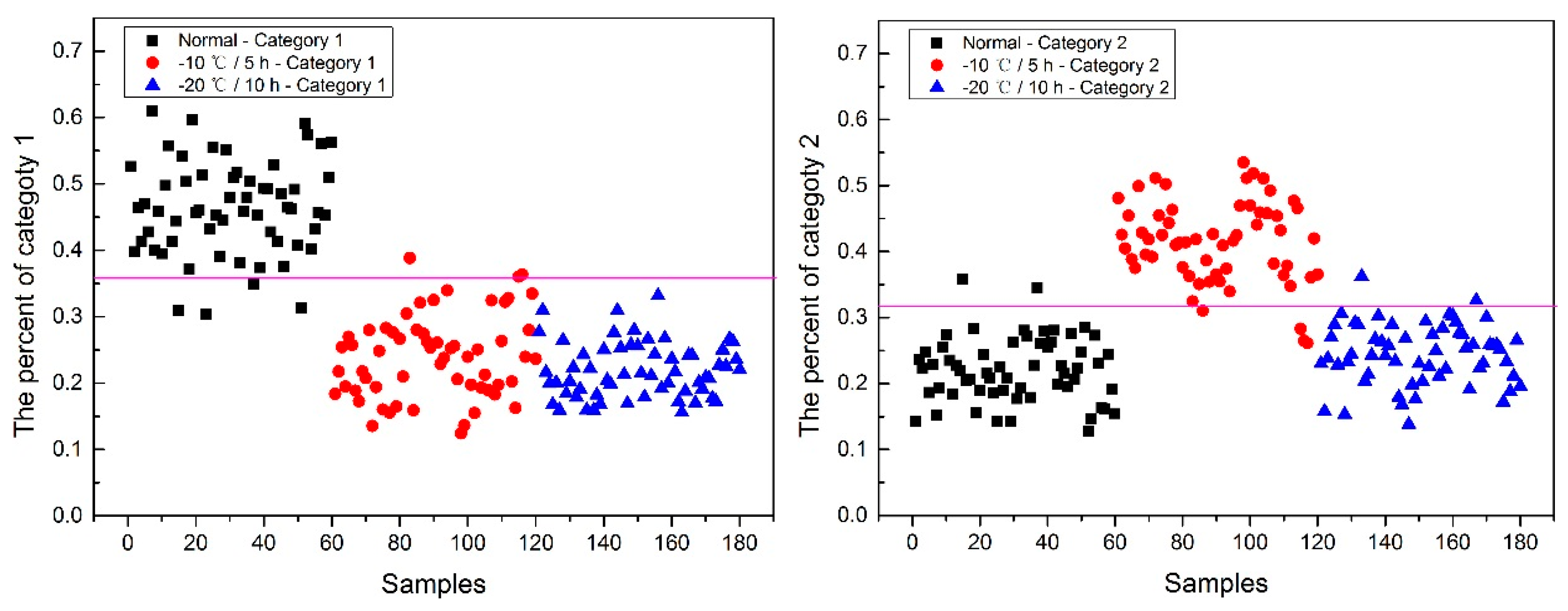 Molecules 24 00149 g008a