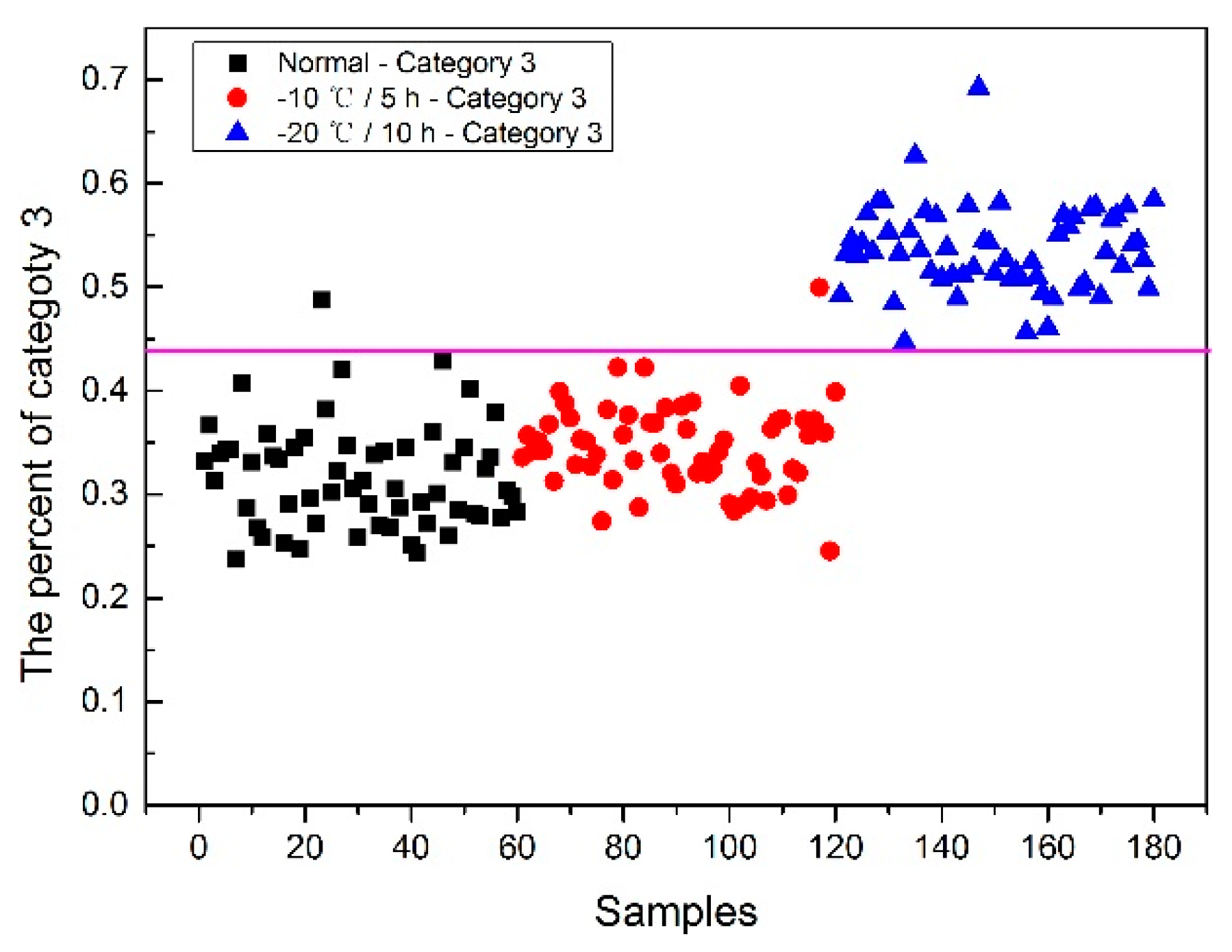 Molecules 24 00149 g008b