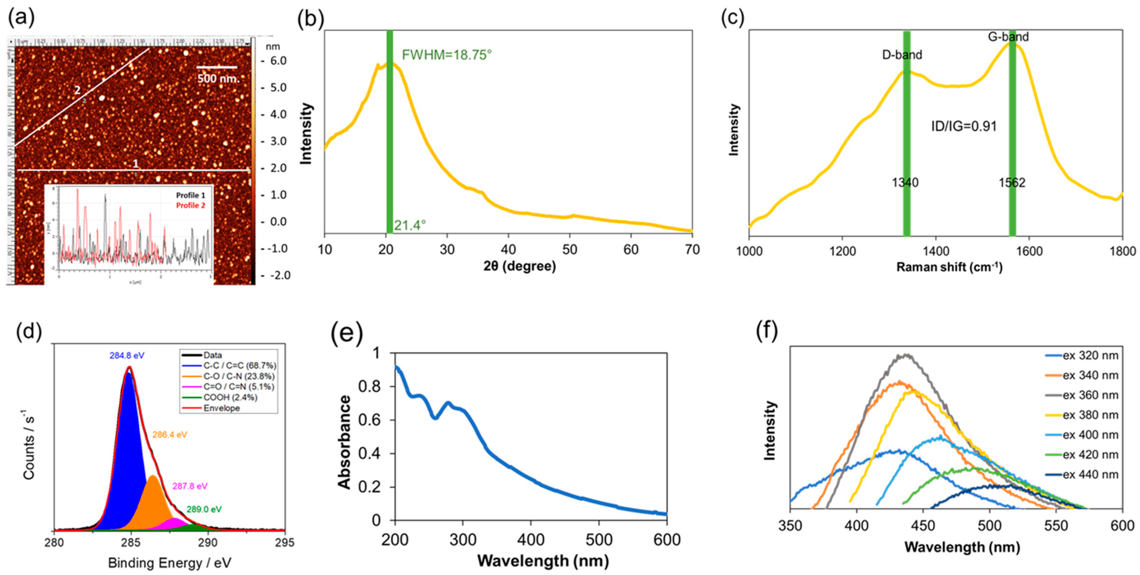 Molecules 24 00152 g001 Molecules 24 00152 g001