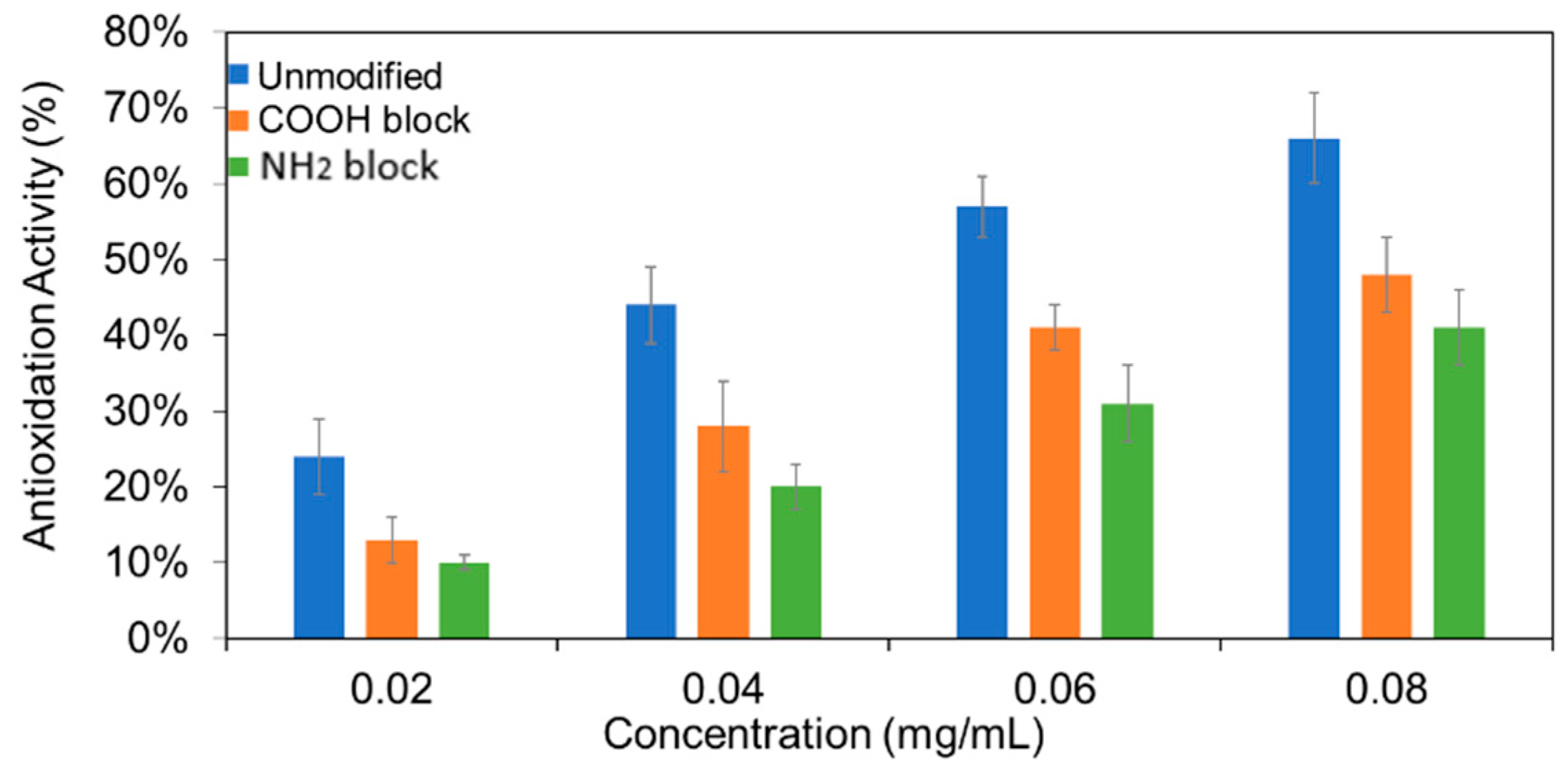 Molecules 24 00152 g003 Molecules 24 00152 g003