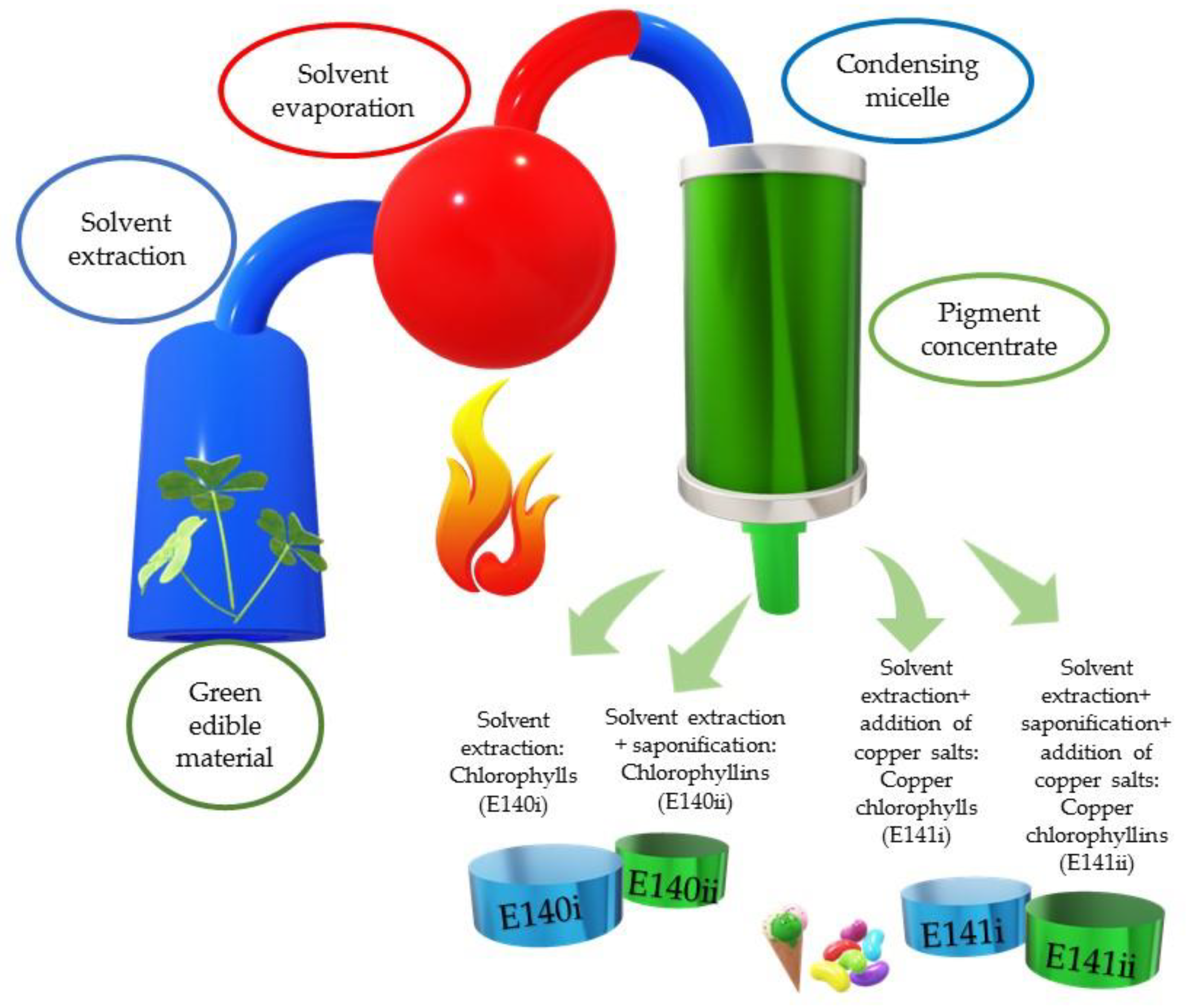 Molecules 24 00154 g001 Molecules 24 00154 g001