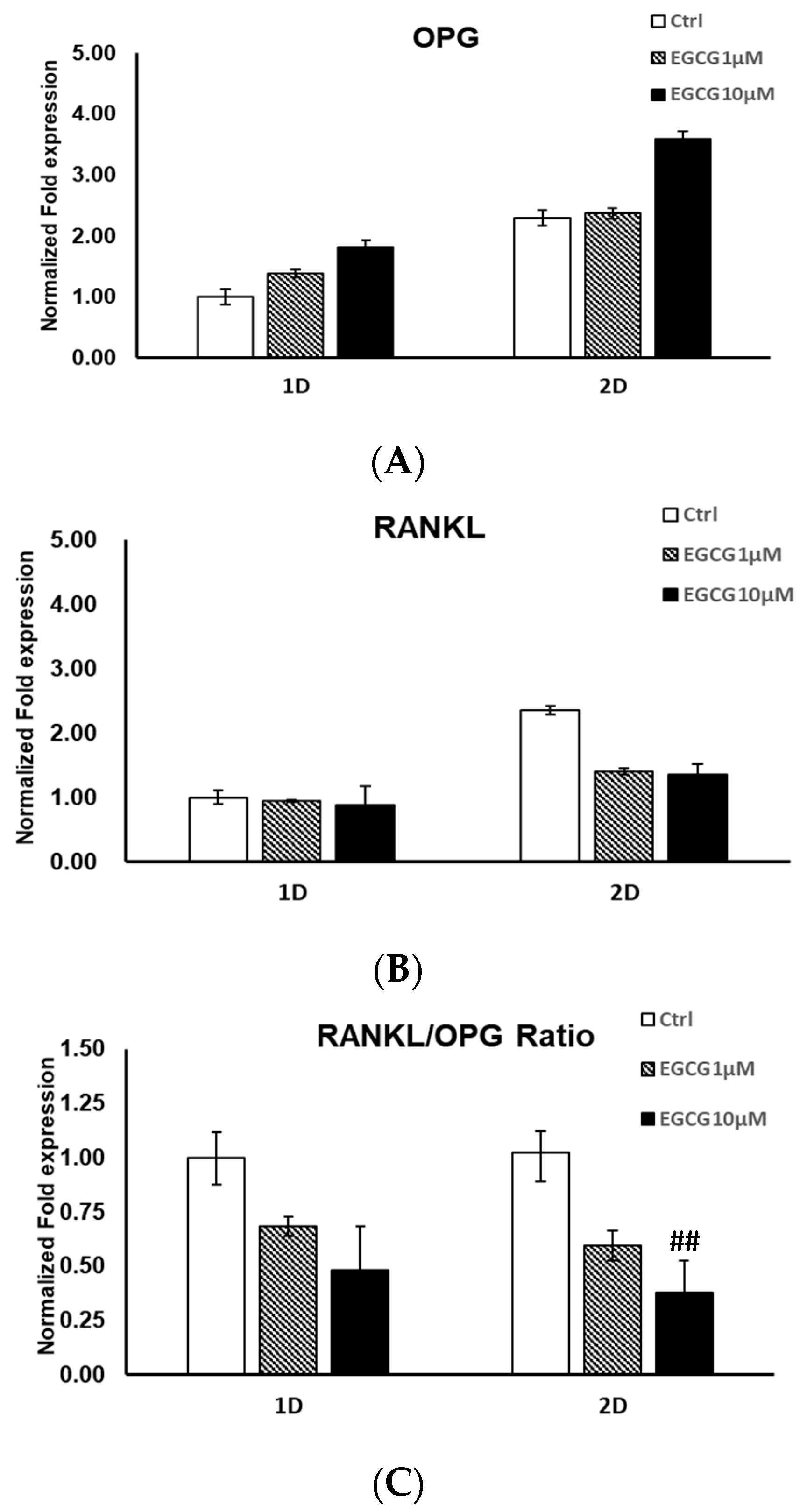 Molecules 24 00156 g002 Molecules 24 00156 g002