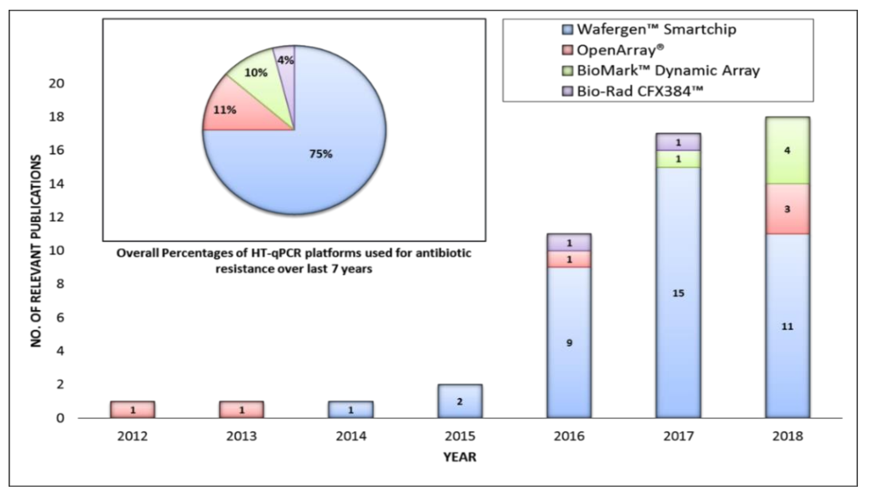 Molecules 24 00163 g002