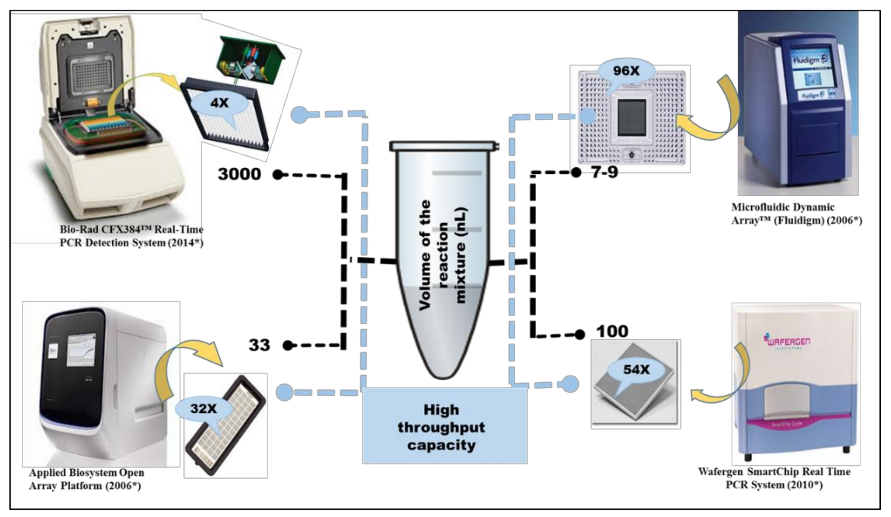 Molecules 24 00163 g003