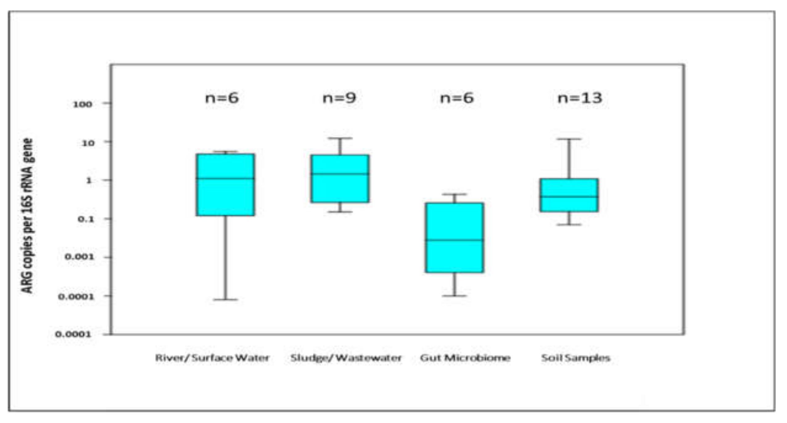 Molecules 24 00163 g005