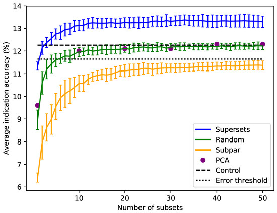 Molecules | Special Issue : Application of Computational Methods in Drug Design