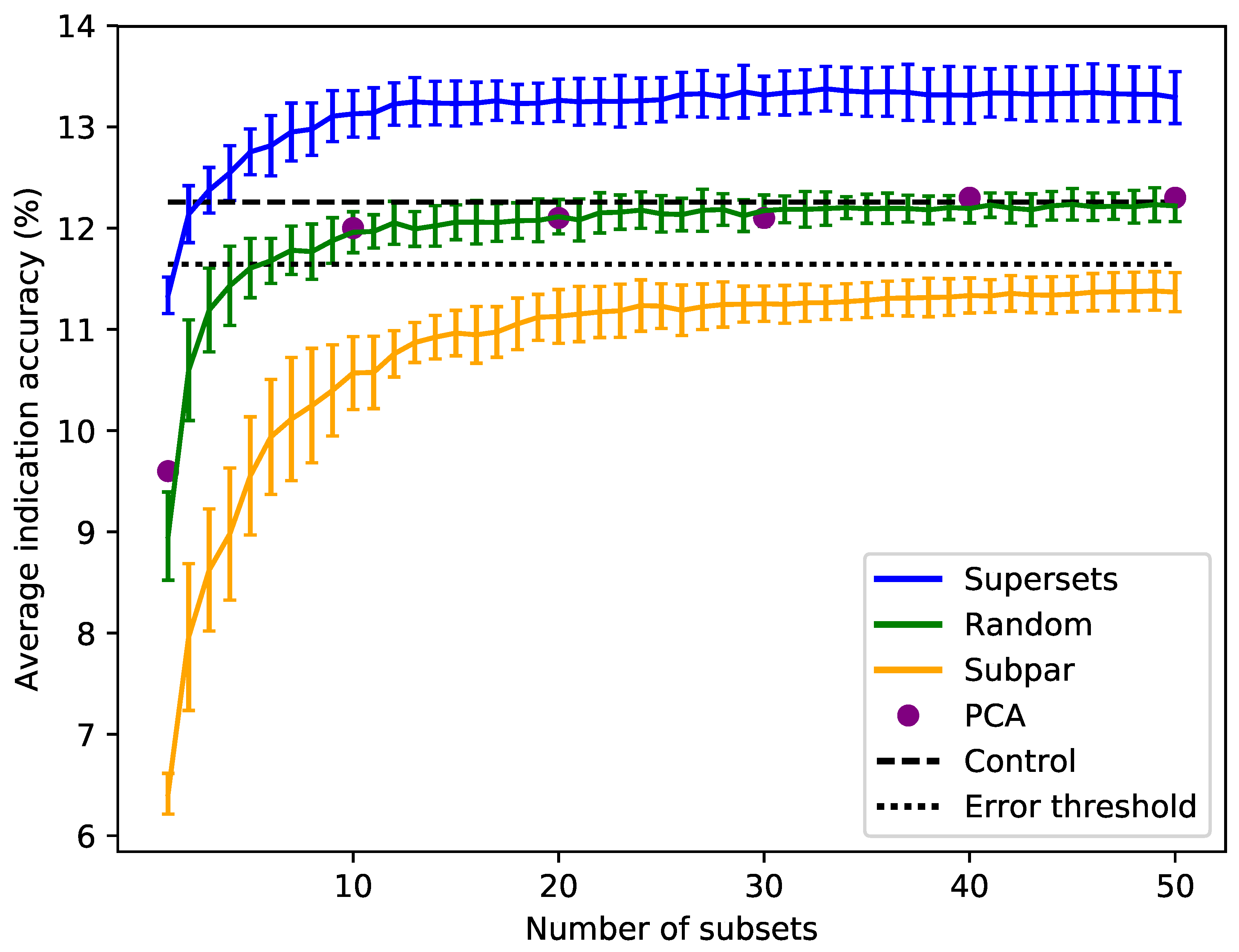 Molecules 24 00167 g003