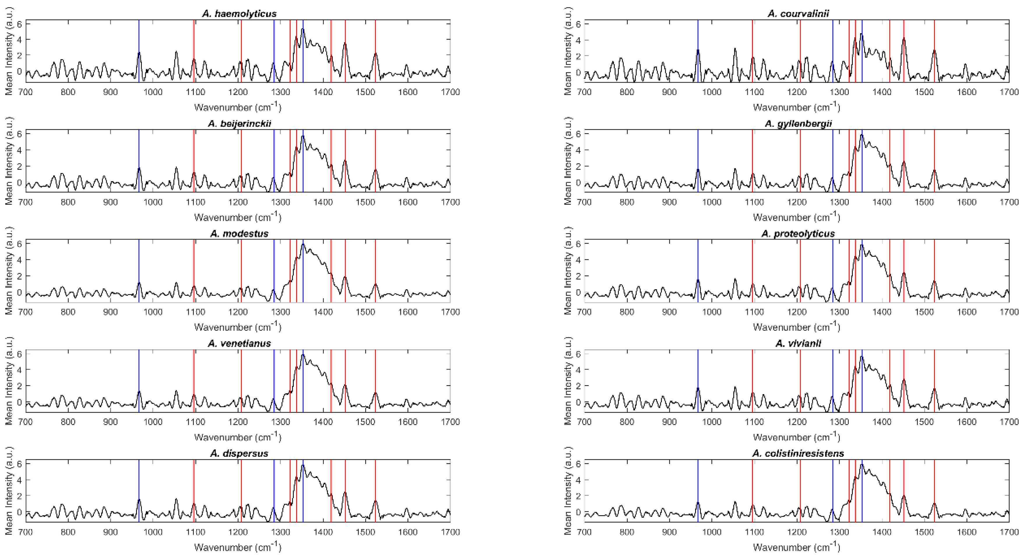 Molecules 24 00168 g002 550