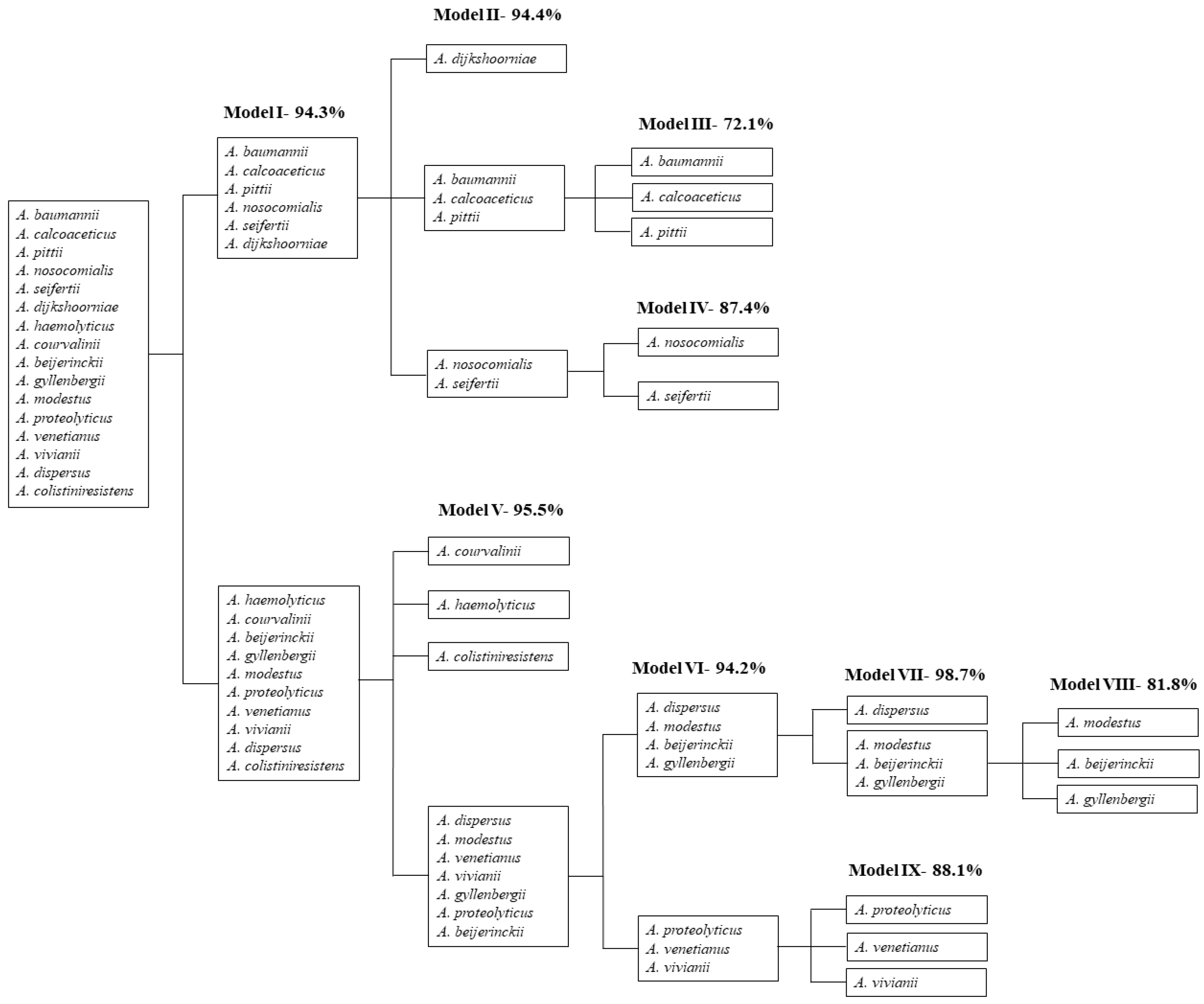 Molecules 24 00168 g003 550