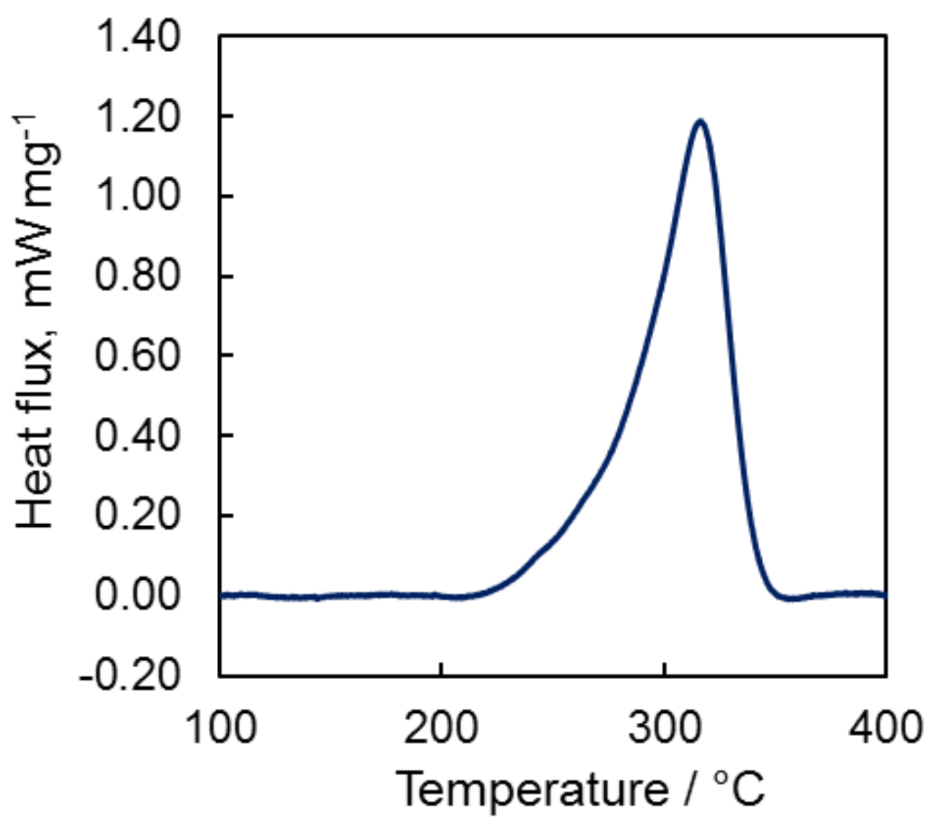 Molecules 24 00177 g006